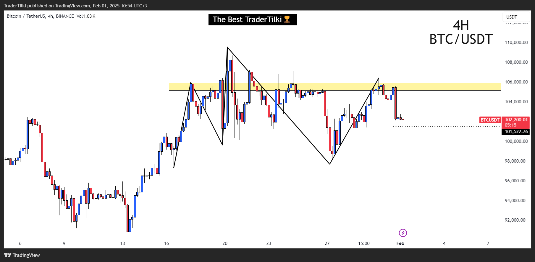 BINANCE:BTCUSDT Chart Image by TraderTilki