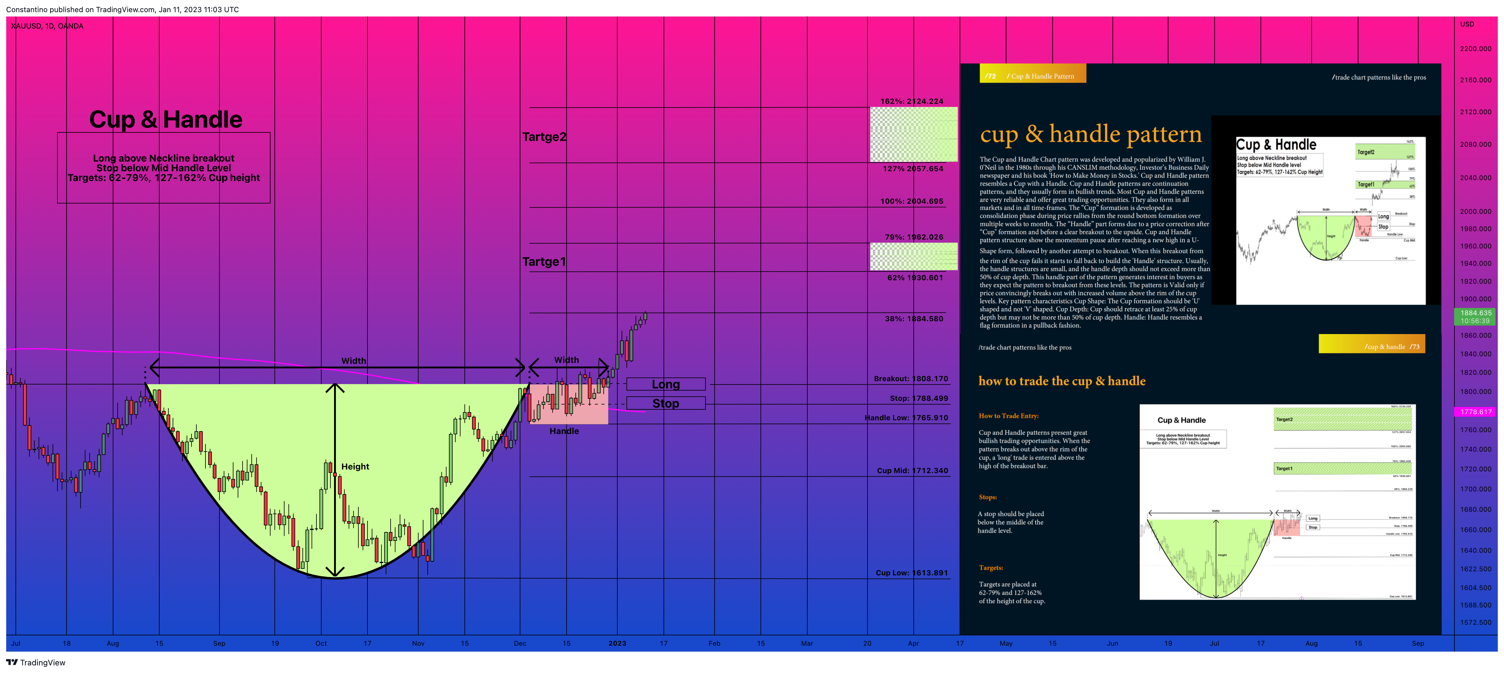 OANDA:XAUUSD Chart Image by TradeChartPatternsLikeThePros