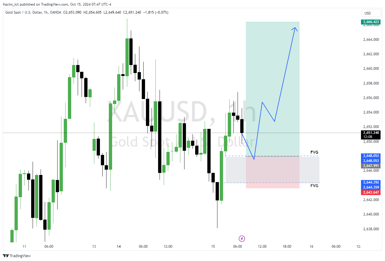 OANDA:XAUUSD Chart Image by Kacim_ict