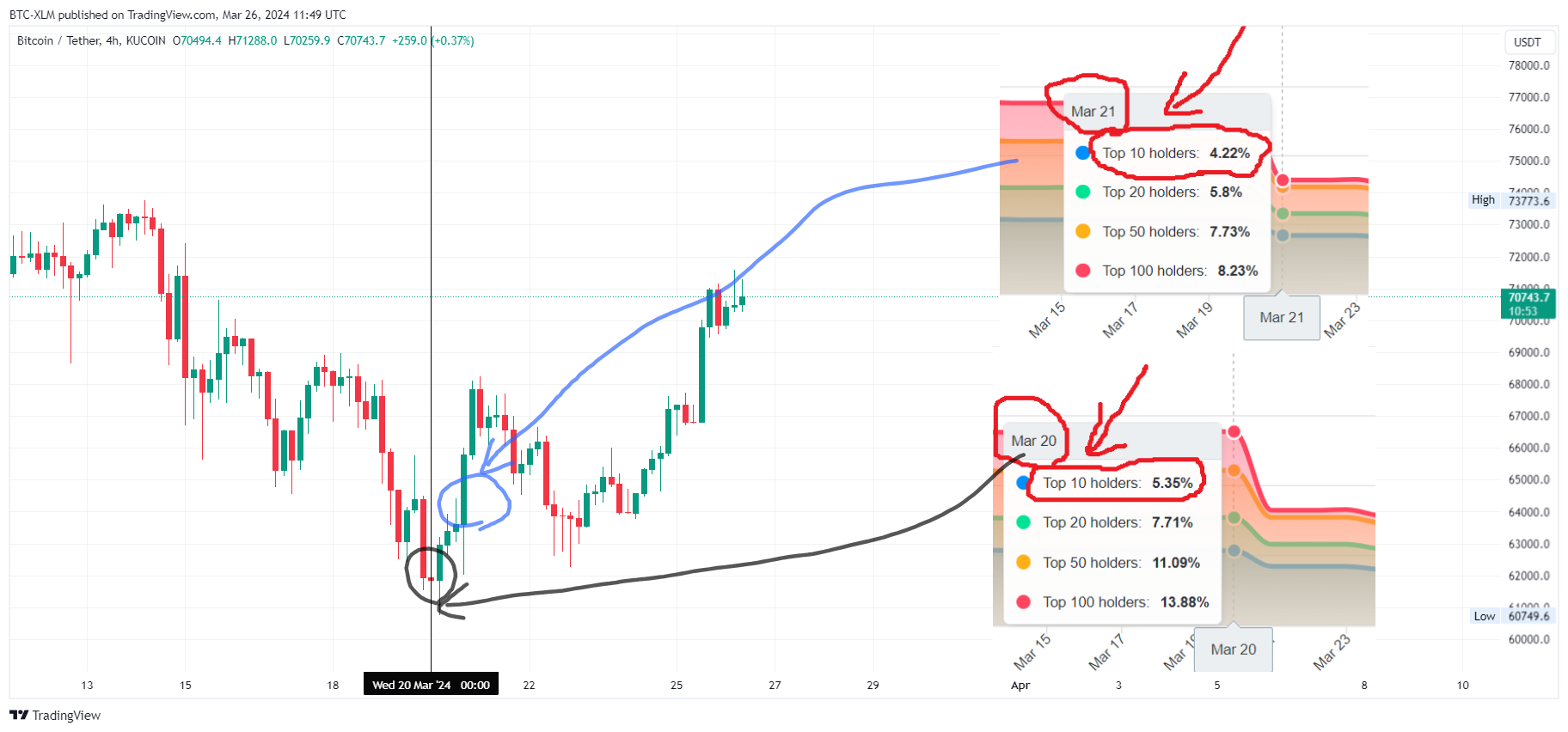 KUCOIN:BTCUSDT Chart Image by BTC-XLM