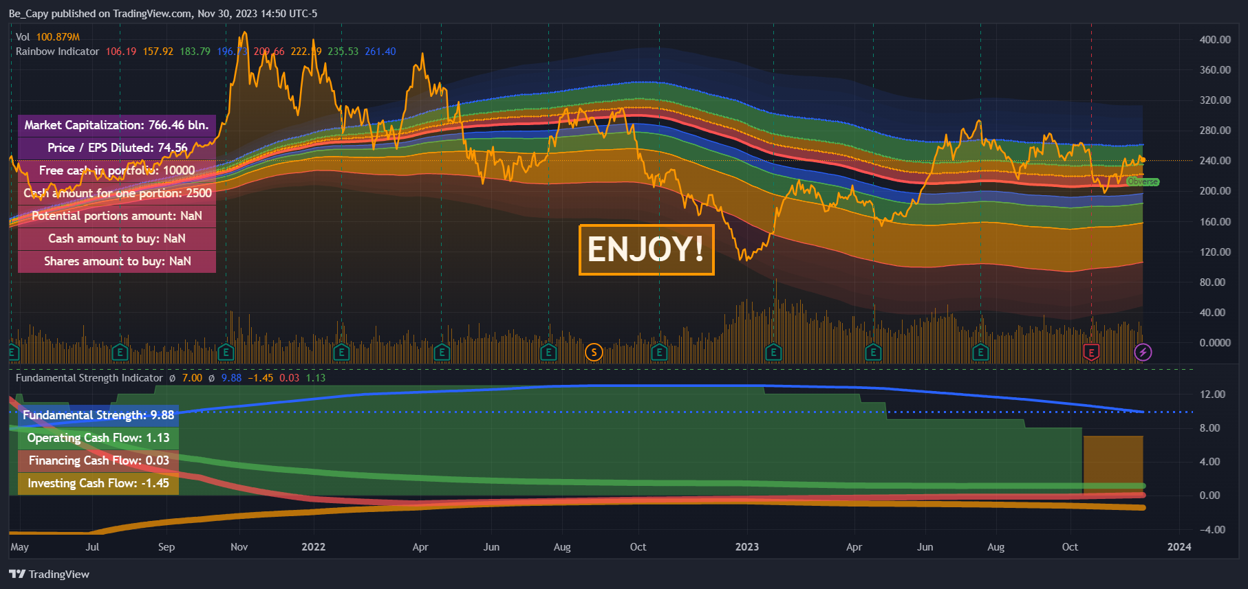 BATS:TSLA Chart Image by Be_Capy