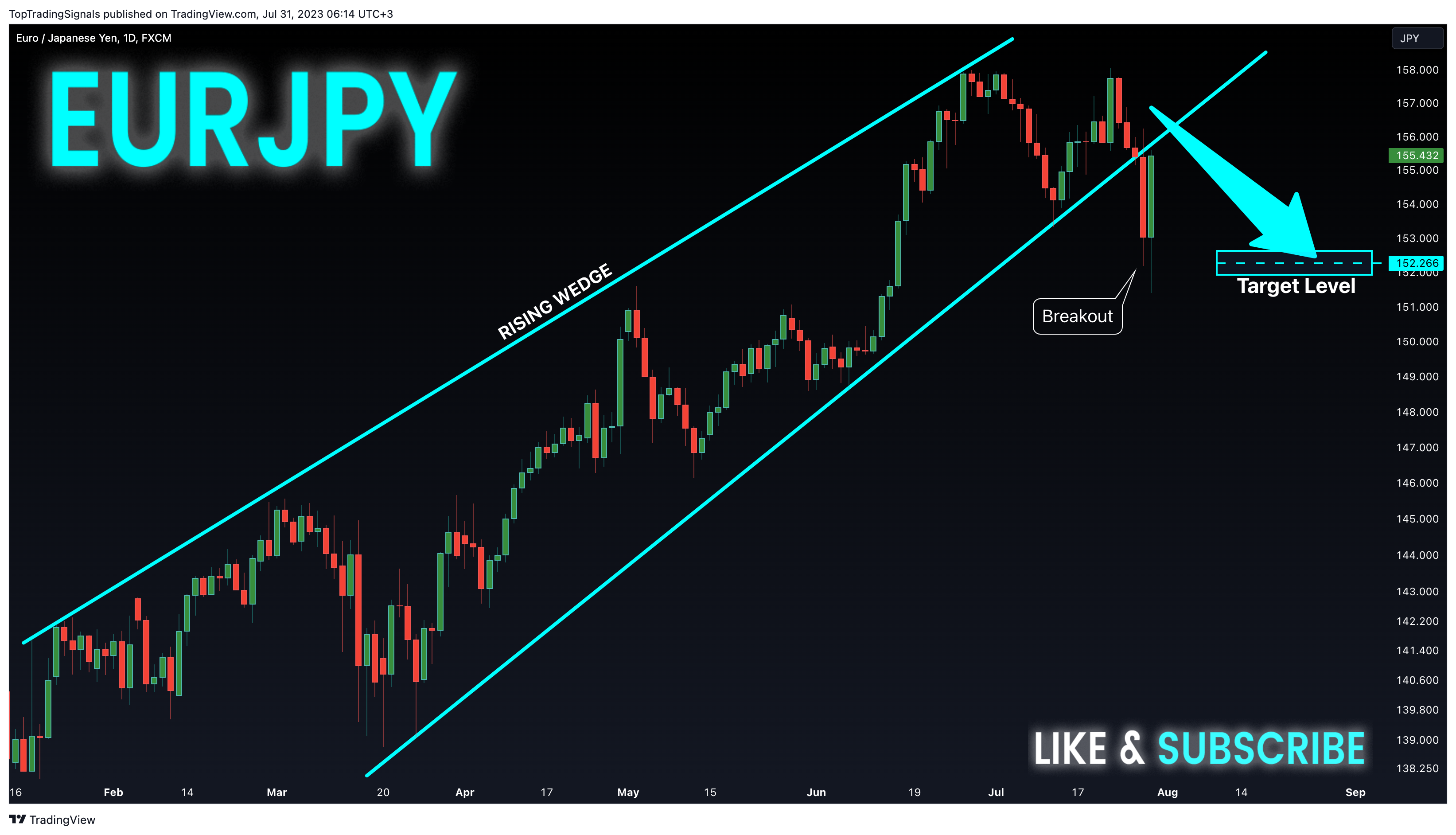 FX:EURJPY Chart Image by TopTradingSignals