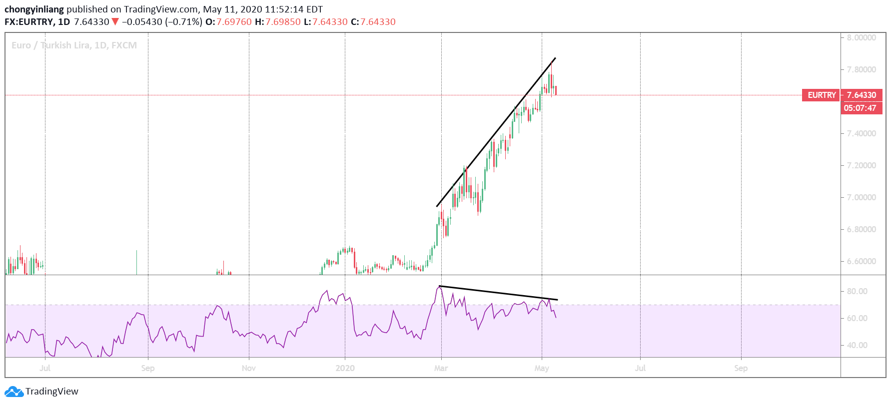  Chart Image