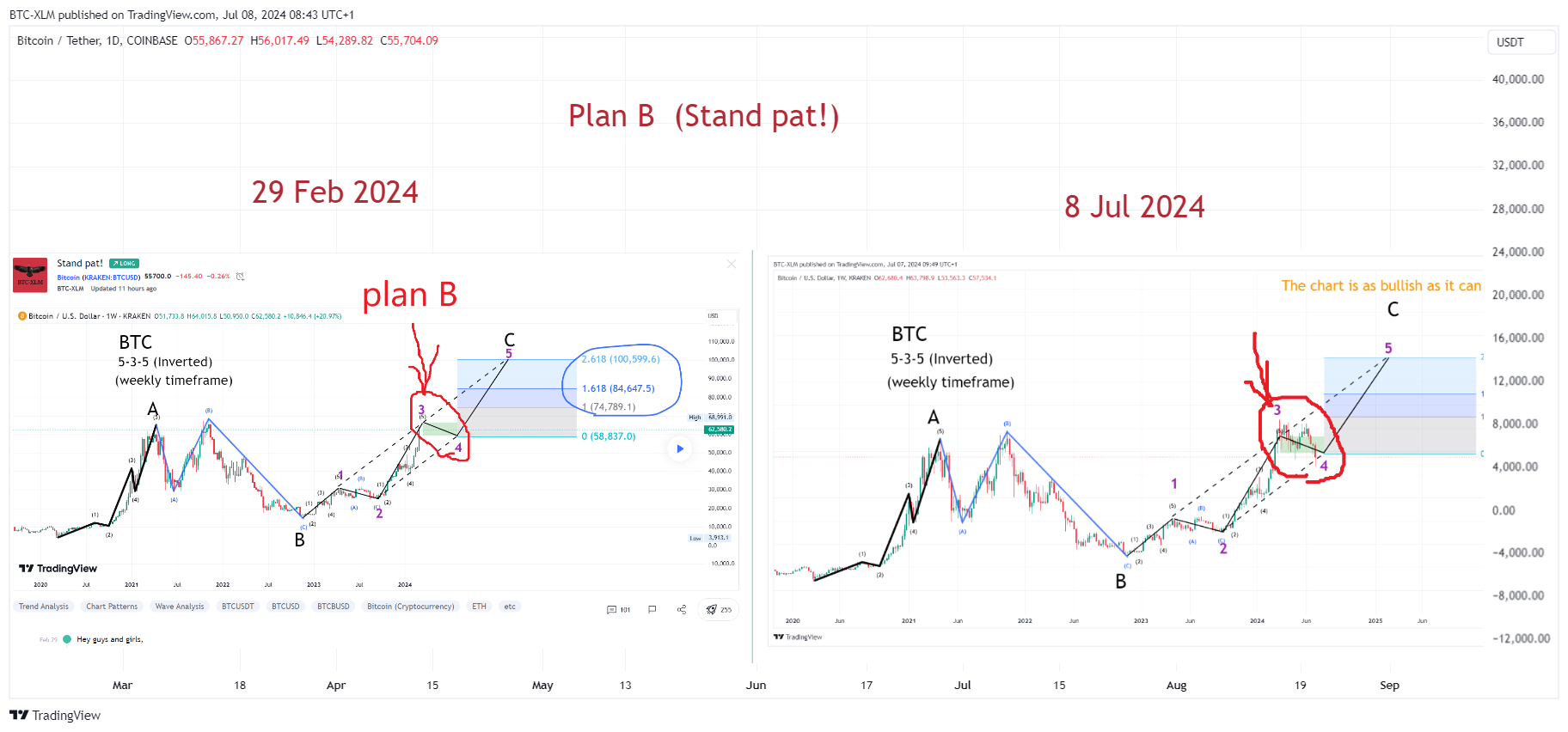 COINBASE:BTCUSDT Chart Image by BTC-XLM