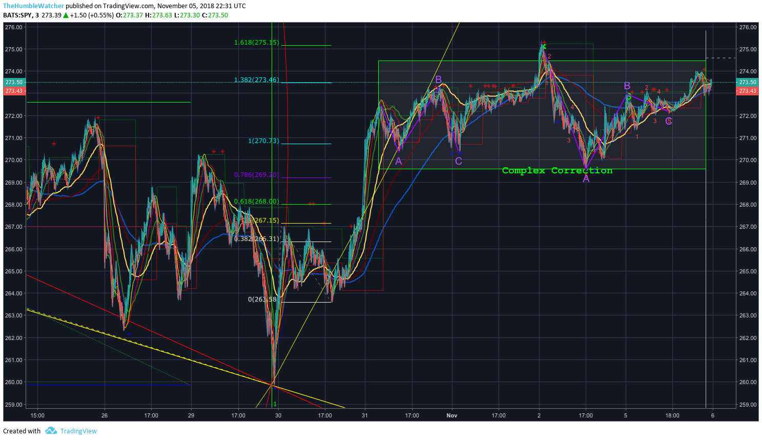  Chart Image