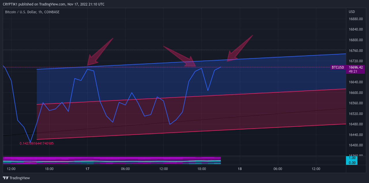 COINBASE:BTCUSD Chart Image by CRYPTIK1
