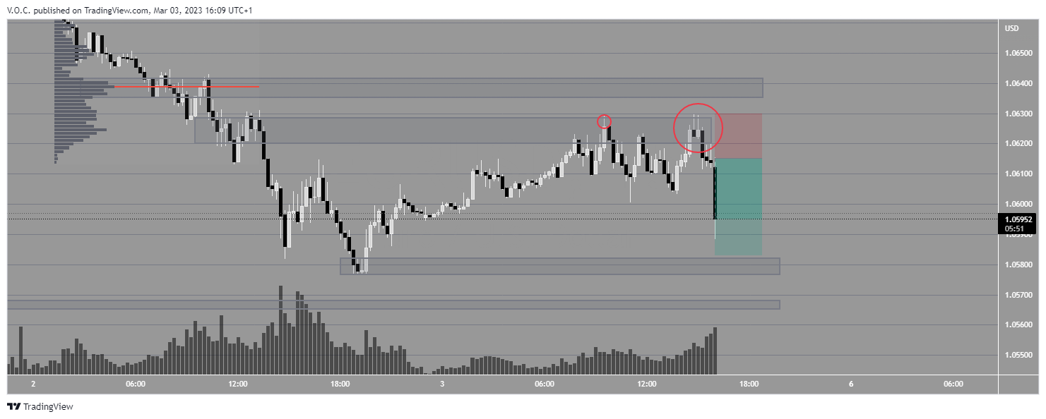 PEPPERSTONE:EURUSD Chart Image by GoldvalleyCap