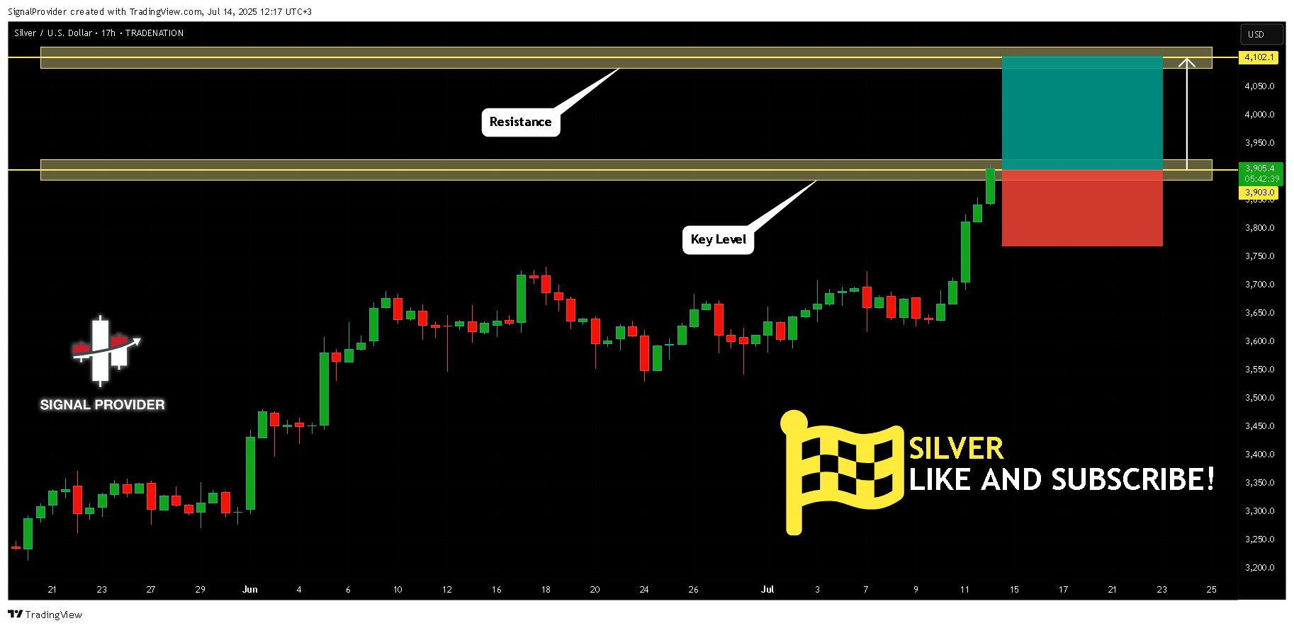 TRADENATION:XAGUSD Chart Image by SignalProvider
