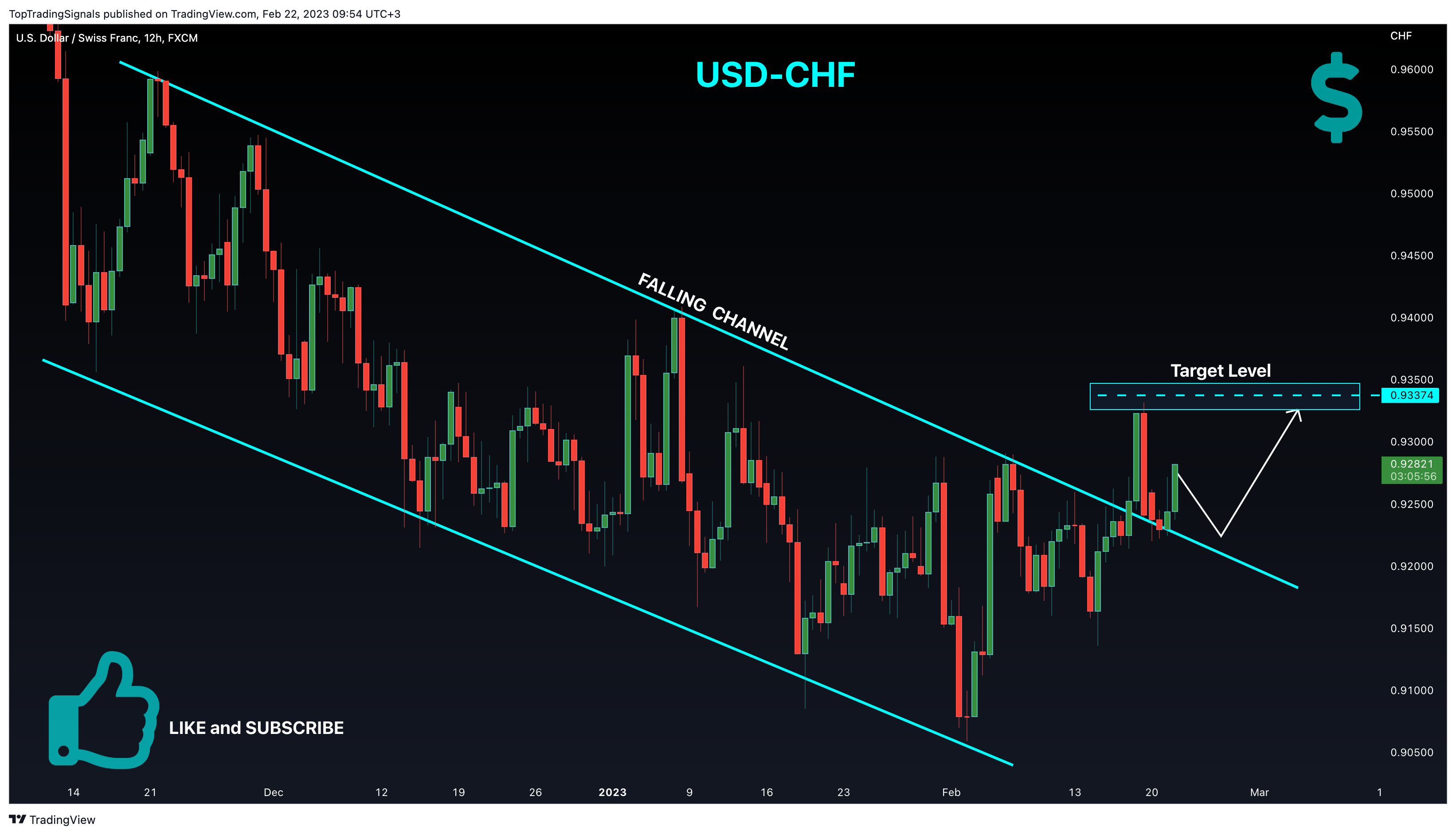 FX:USDCHF Chart Image by TopTradingSignals