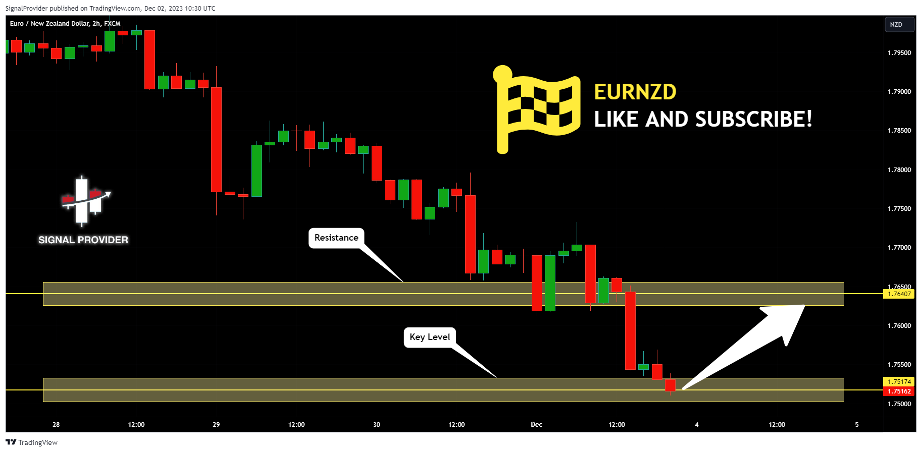 FX:EURNZD Chart Image by SignalProvider