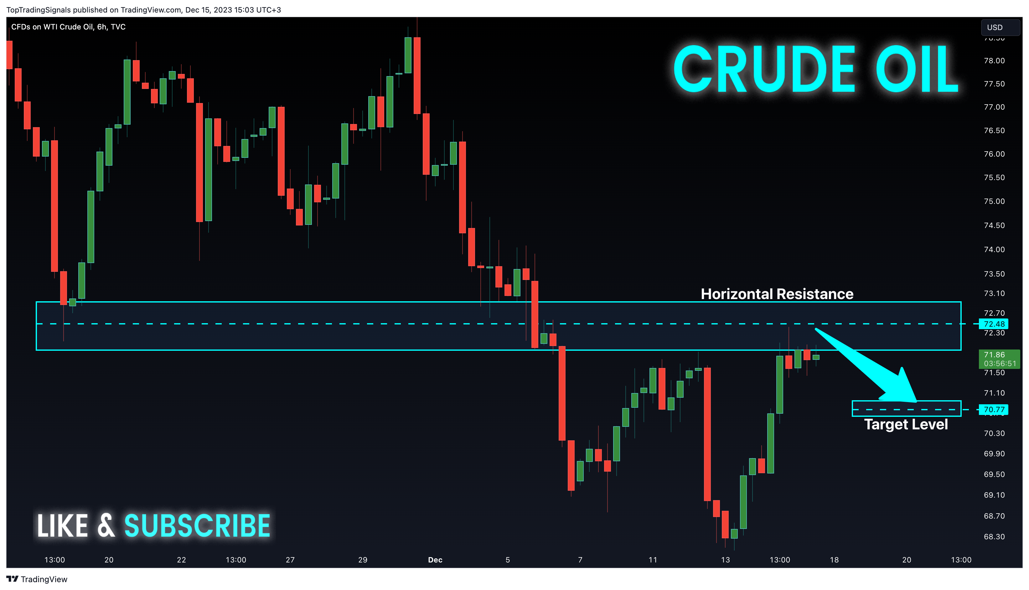 TVC:USOIL Chart Image by TopTradingSignals