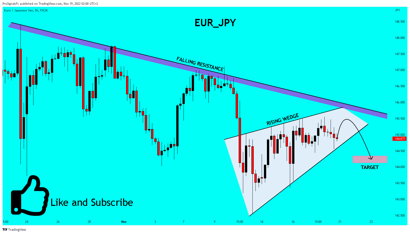 FX:EURJPY Chart Image by ProSignalsFx