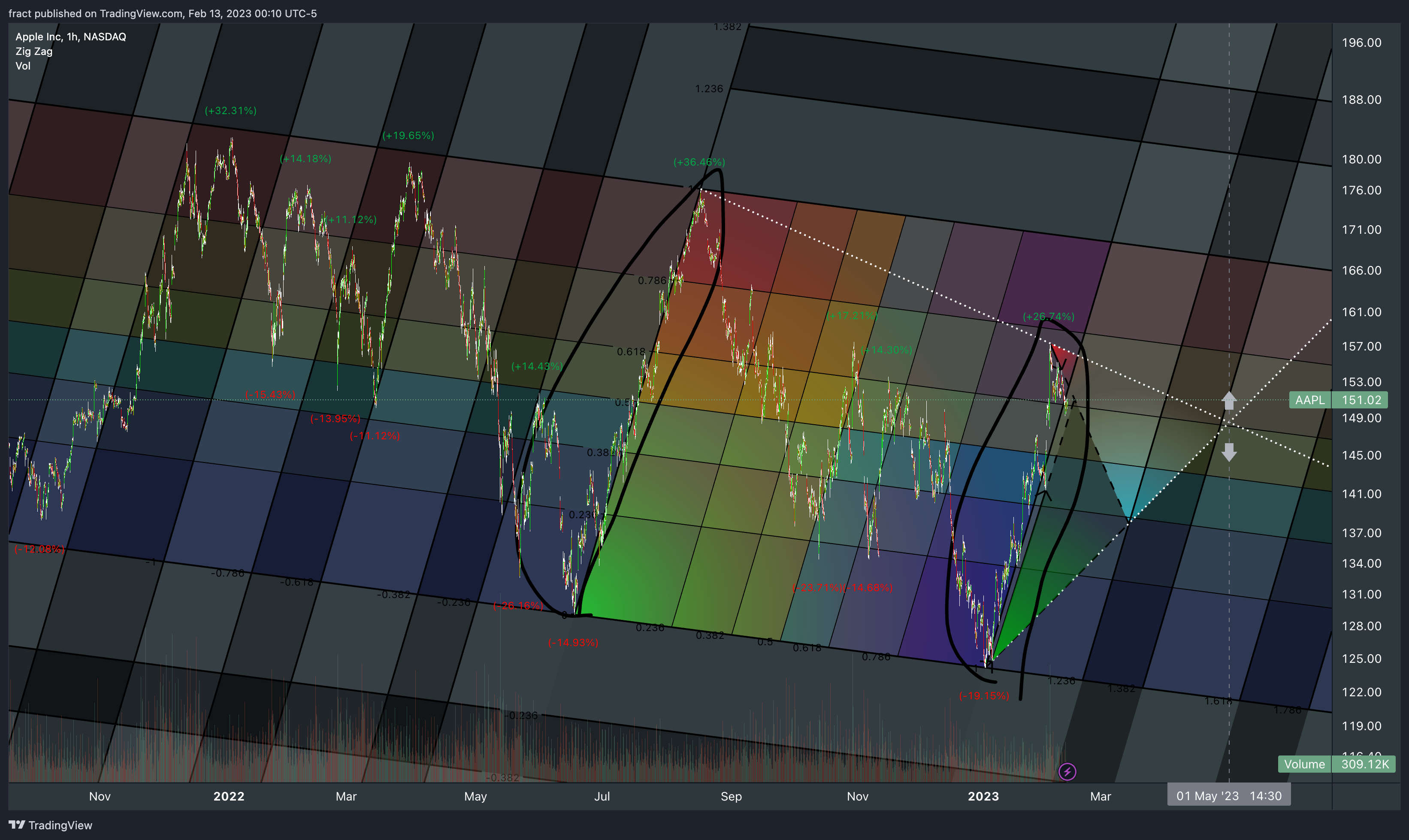 NASDAQ:AAPL Chart Image by fract