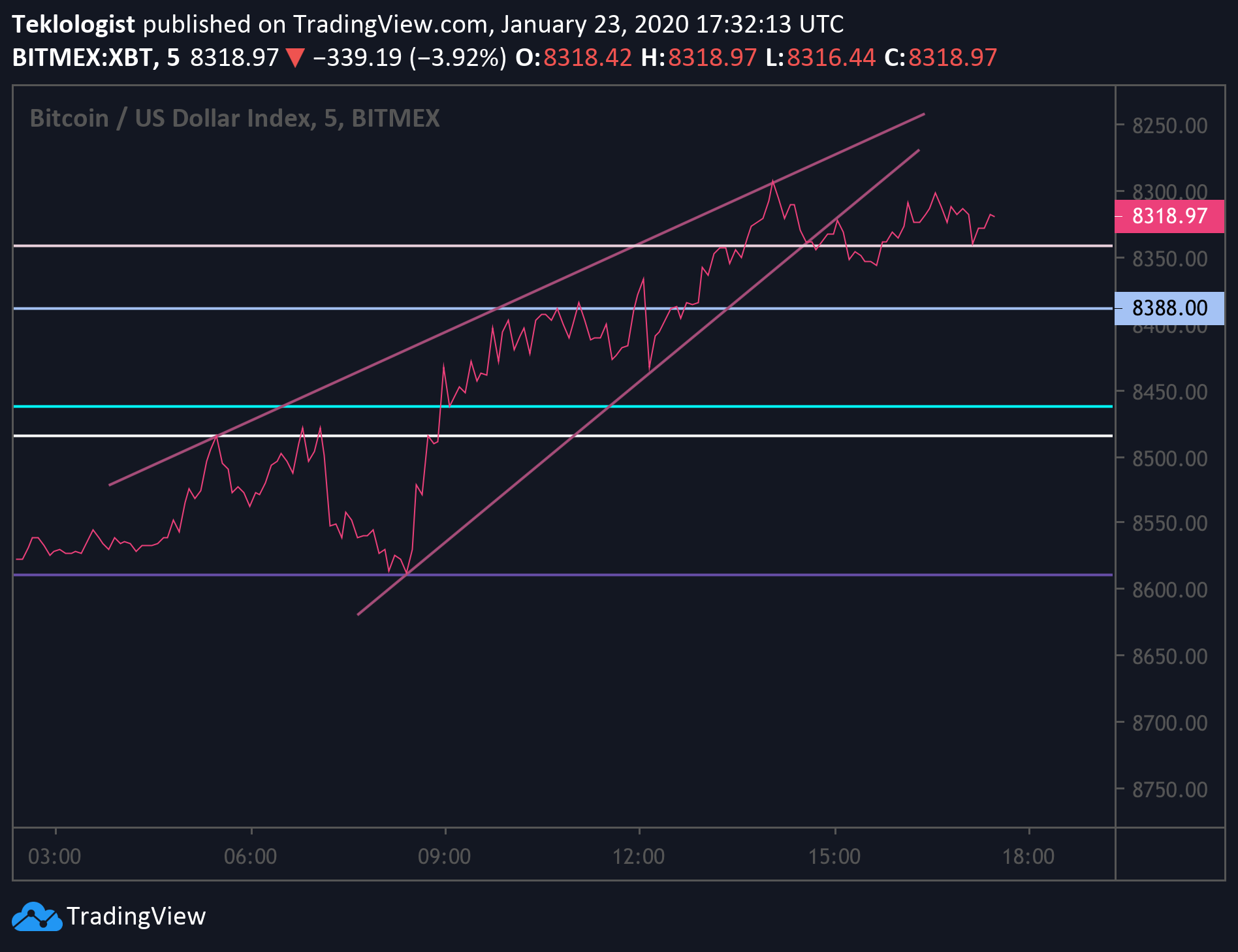  Chart Image