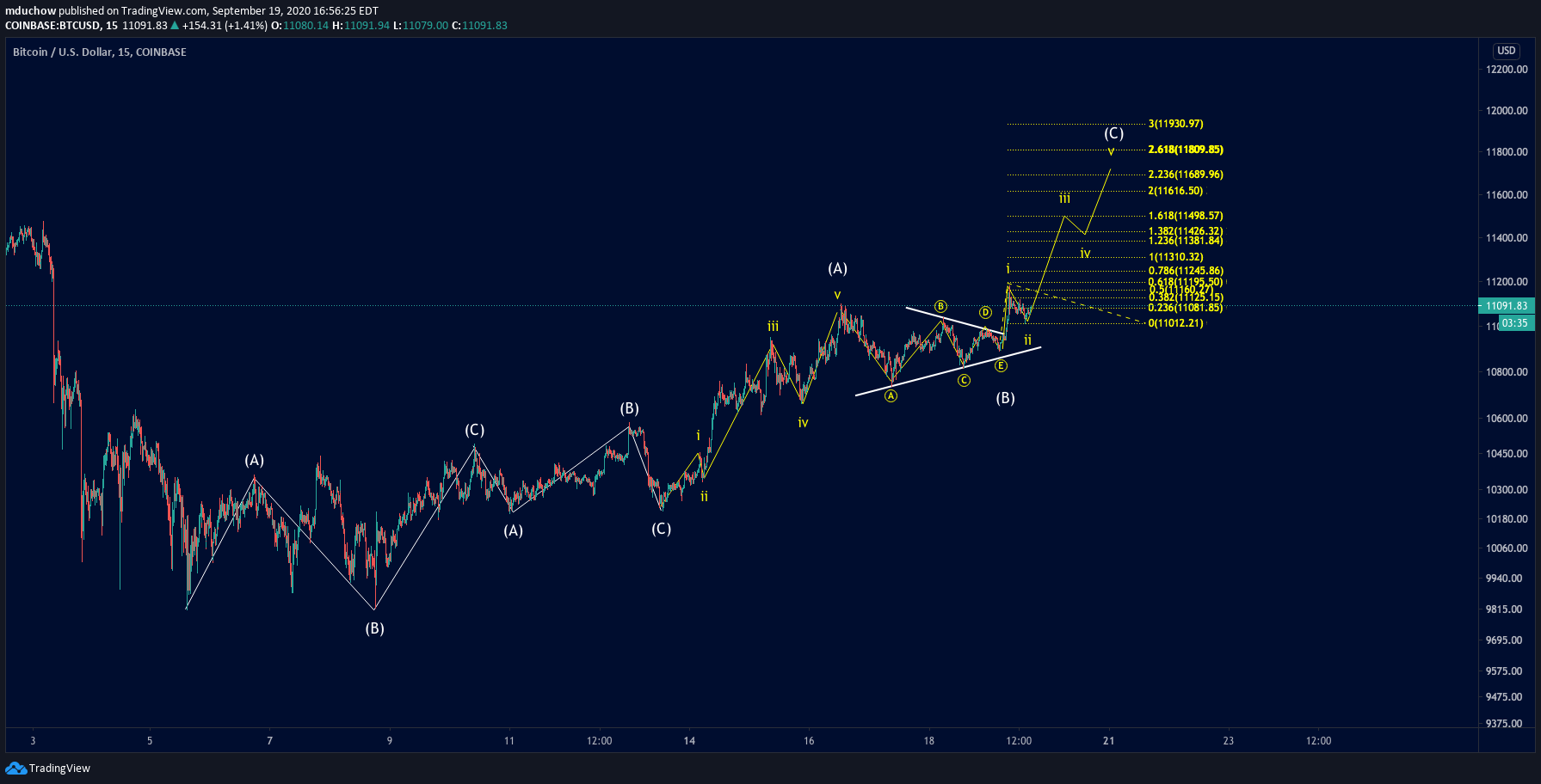  Chart Image