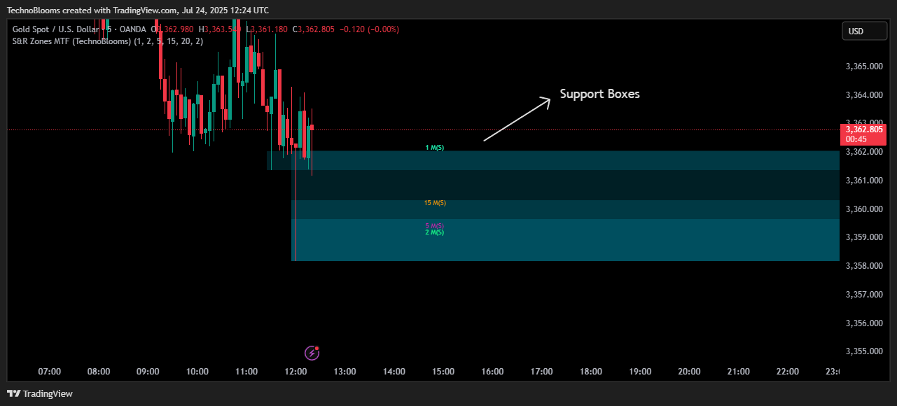OANDA:XAUUSD Chart Image by TechnoBlooms