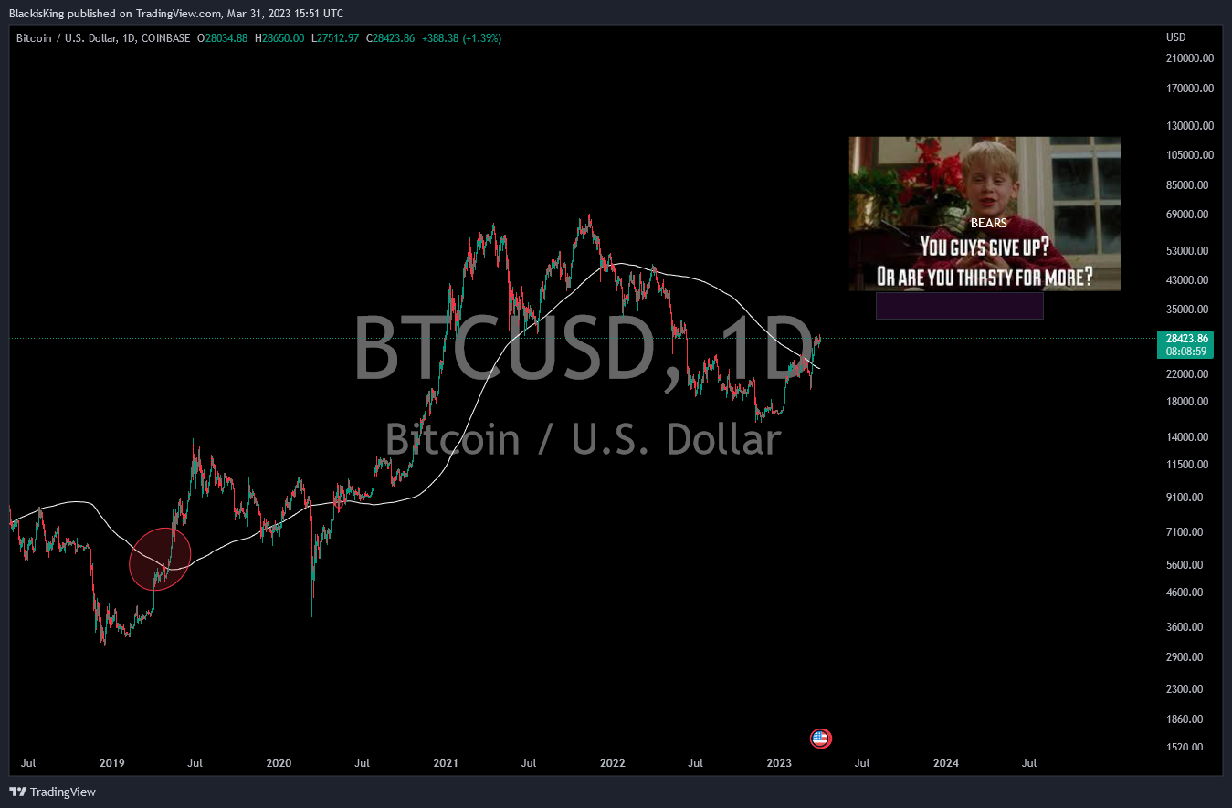COINBASE:BTCUSD Chart Image by BlackisKing