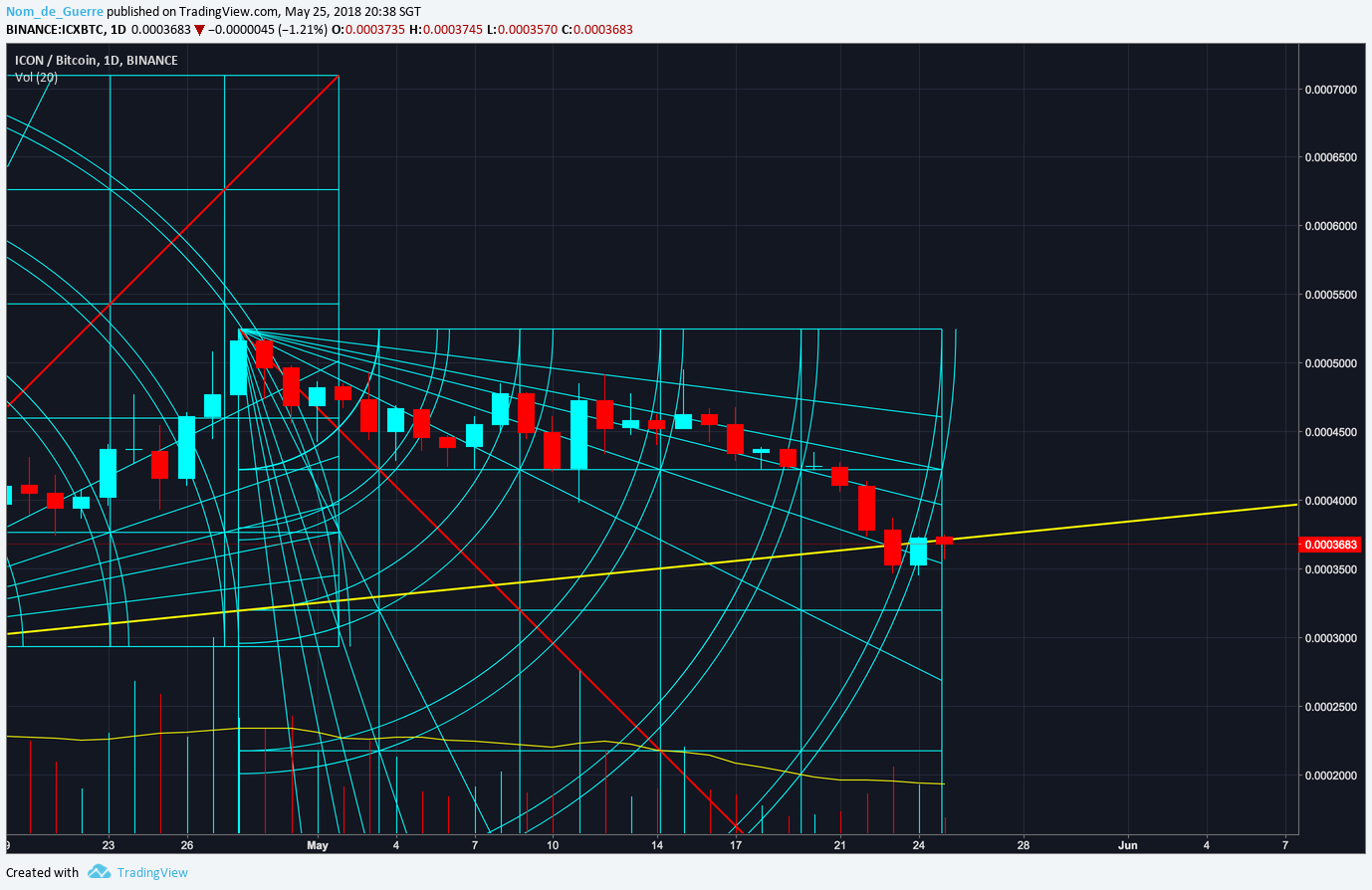  Chart Image