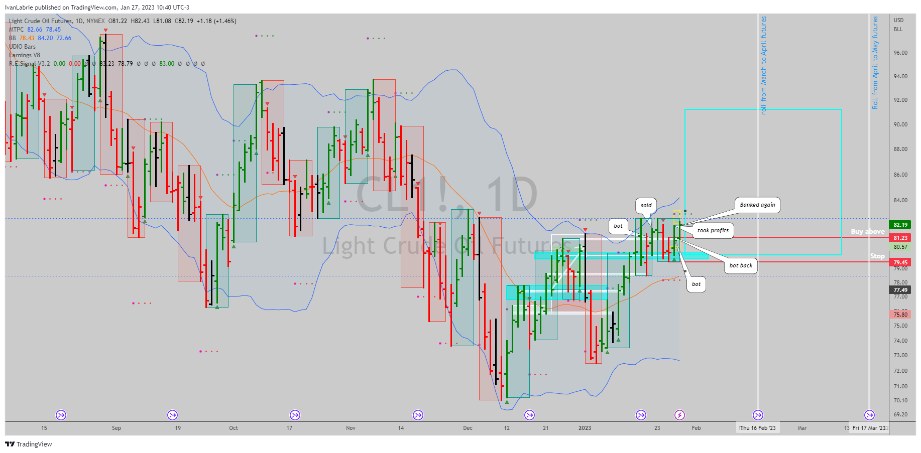 NYMEX:CL1! Chart Image by IvanLabrie