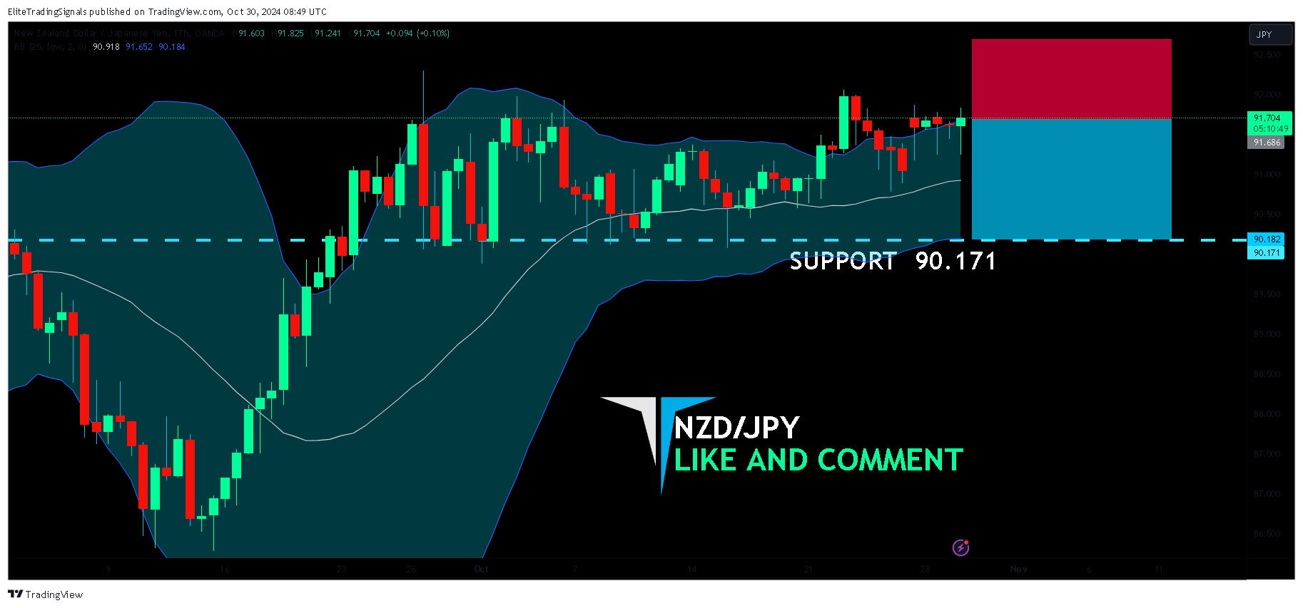 OANDA:NZDJPY Chart Image by EliteTradingSignals