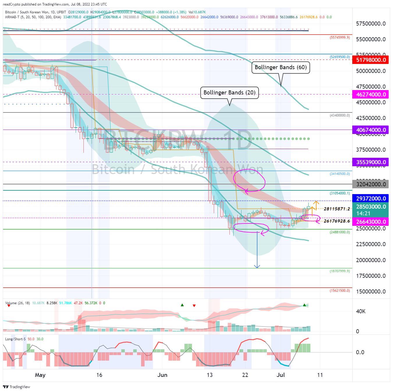 UPBIT:BTCKRW Chart Image by readCrypto