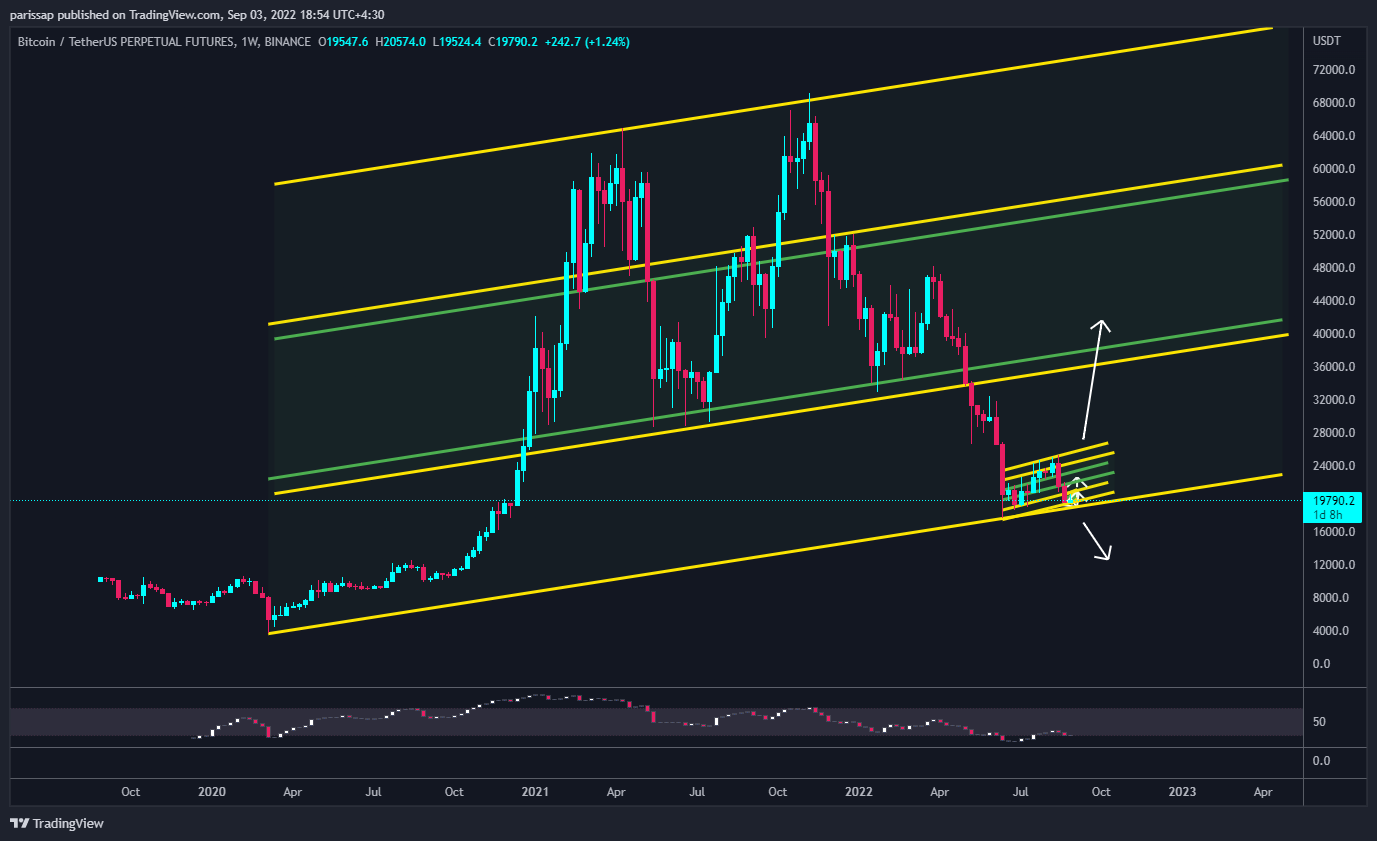 BINANCE:BTCUSDTPERP Chart Image by parissap