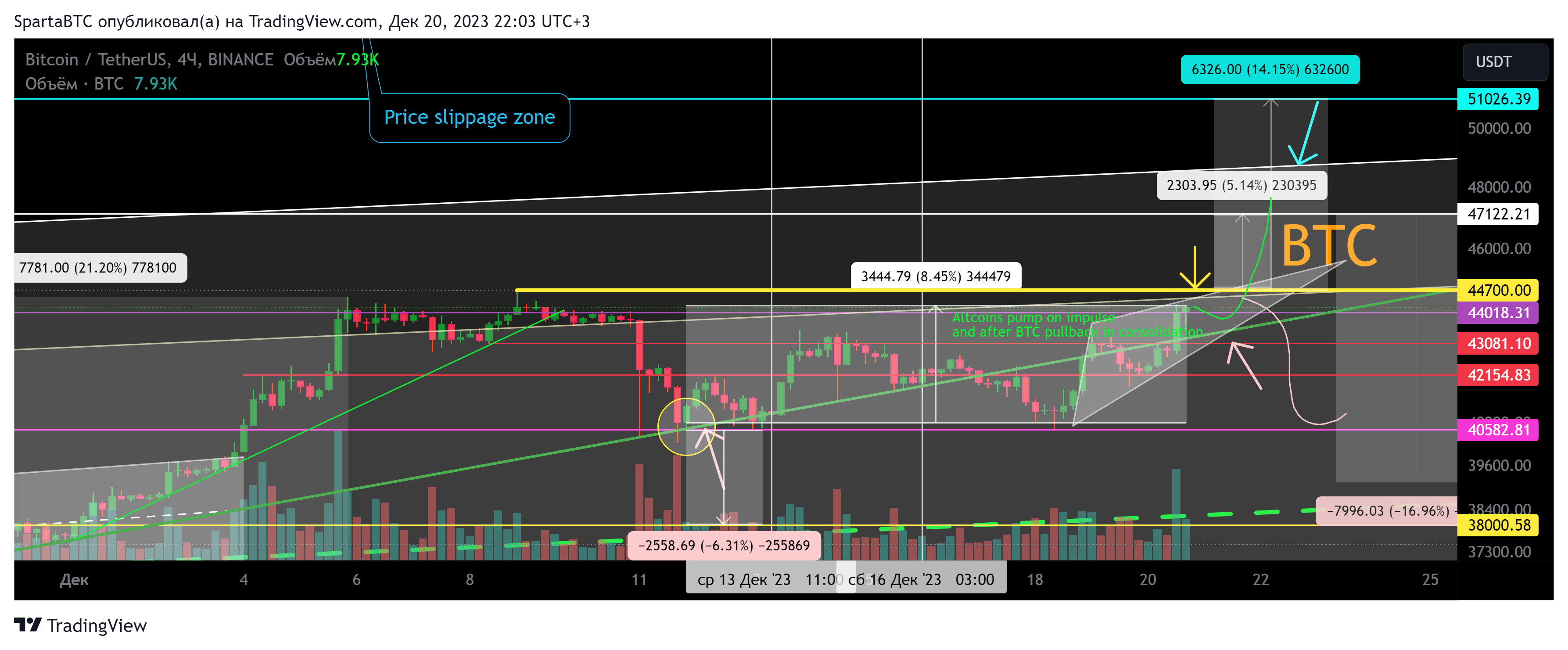 BINANCE:BTCUSDT Chart Image by SpartaBTC