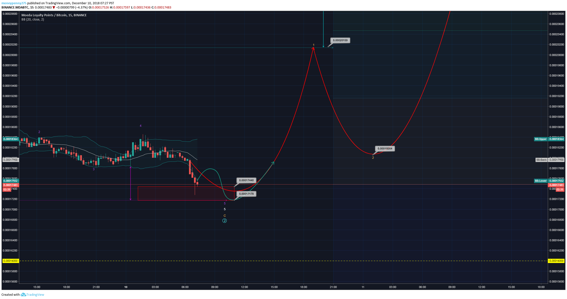  Chart Image