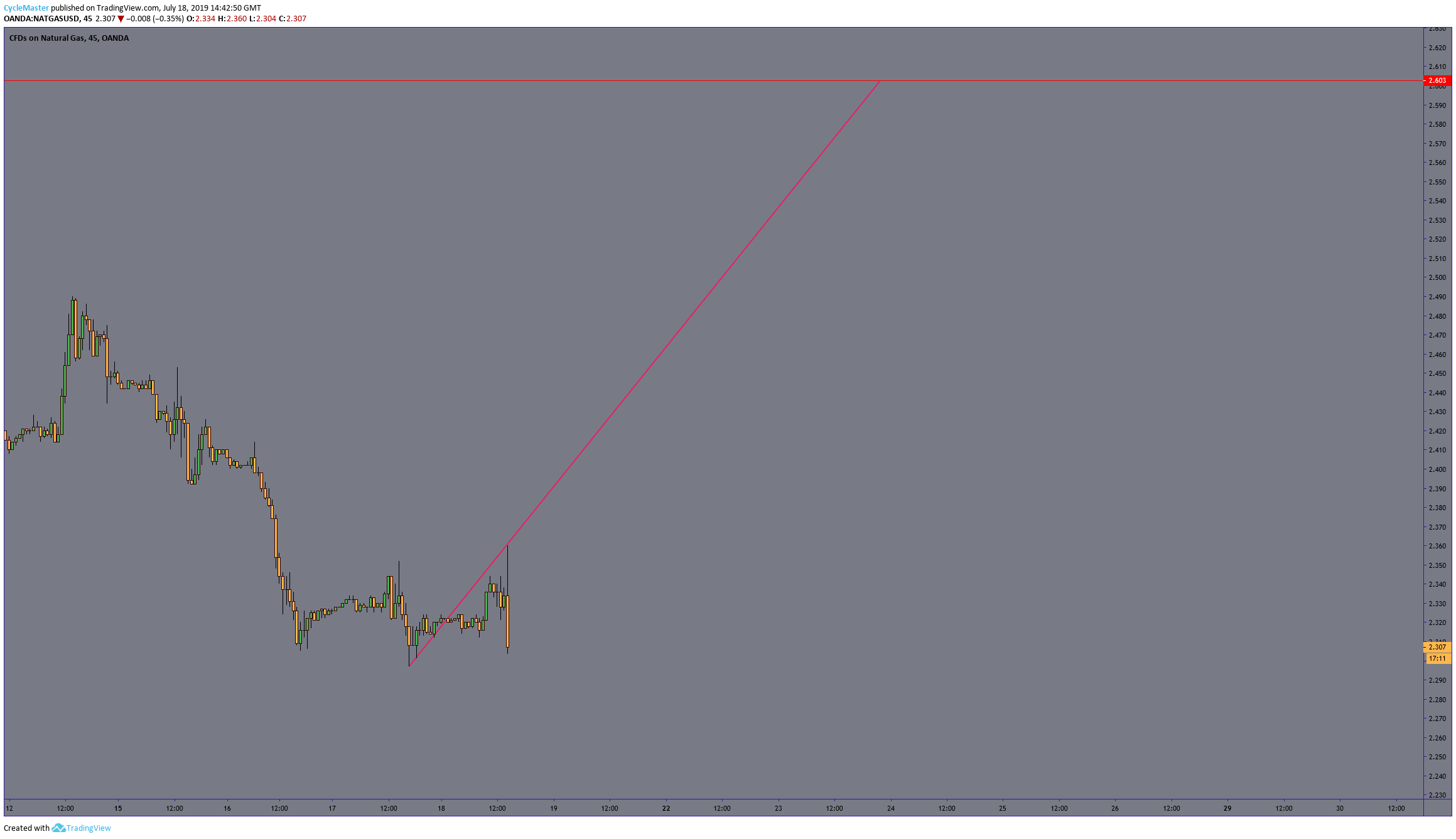  Chart Image