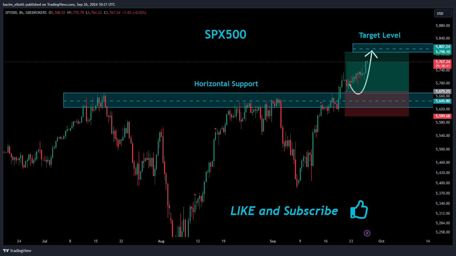 GBEBROKERS:US500 Chart Image by kacim_elloitt