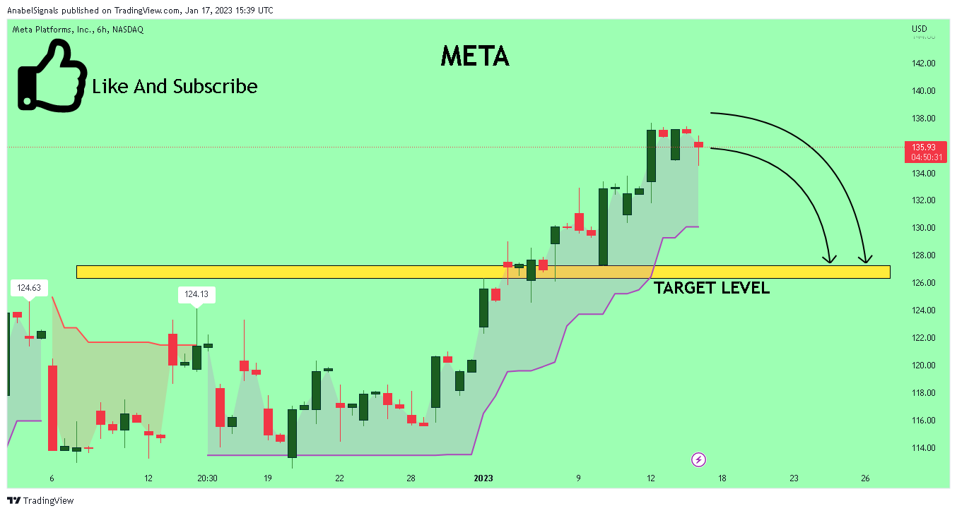 NASDAQ:META Chart Image by AnabelSignals