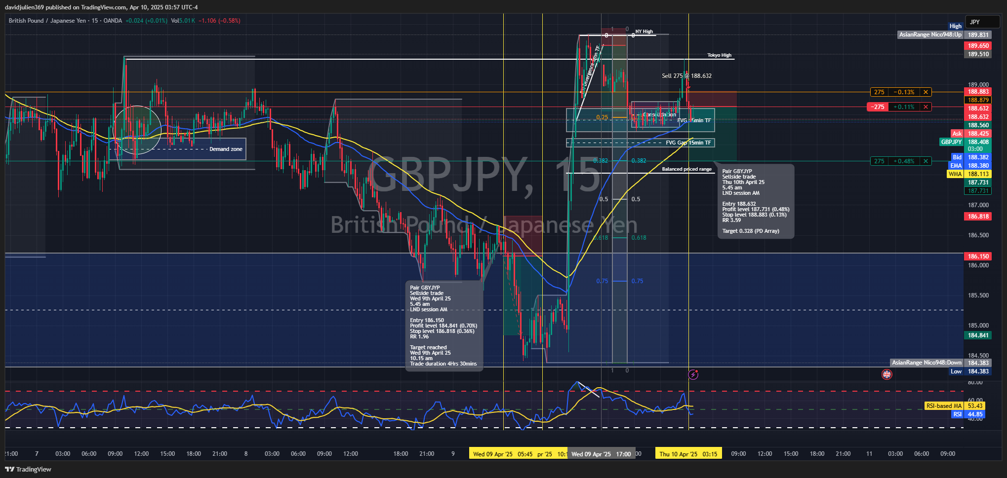 OANDA:GBPJPY Chart Image by davidjulien369