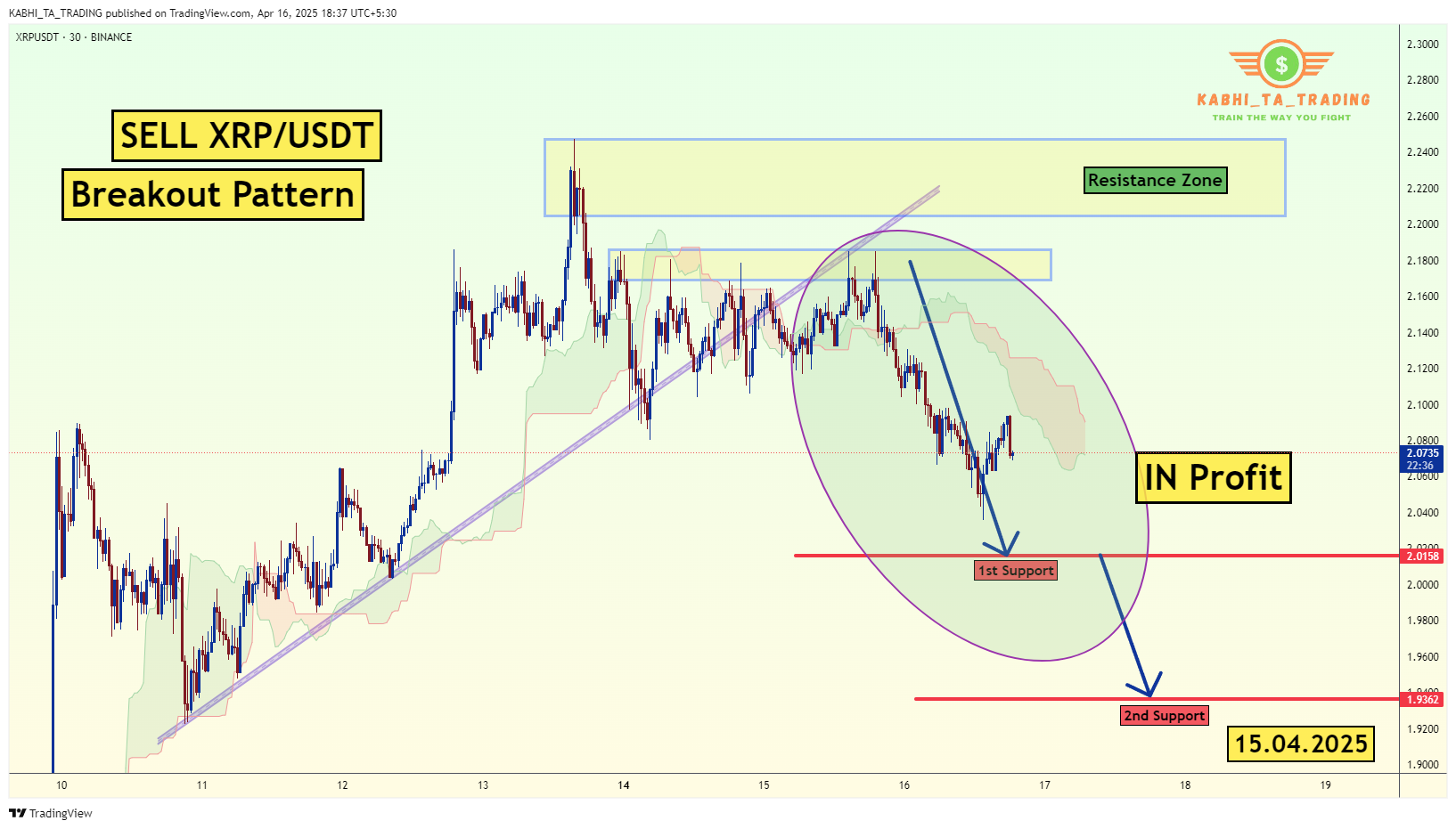 BINANCE:XRPUSDT Chart Image by KABHI_TA_TRADING