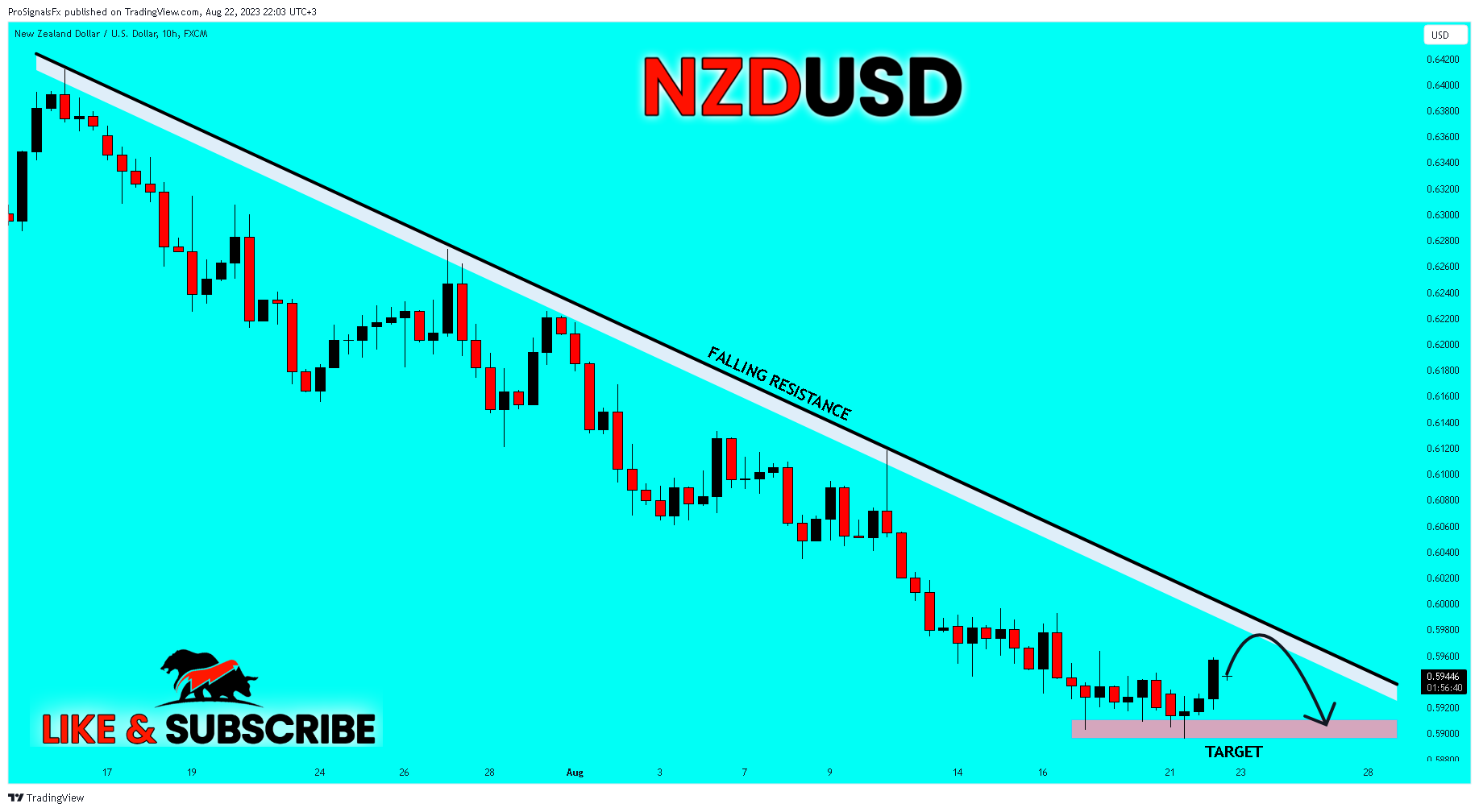 FX:NZDUSD Chart Image by ProSignalsFx