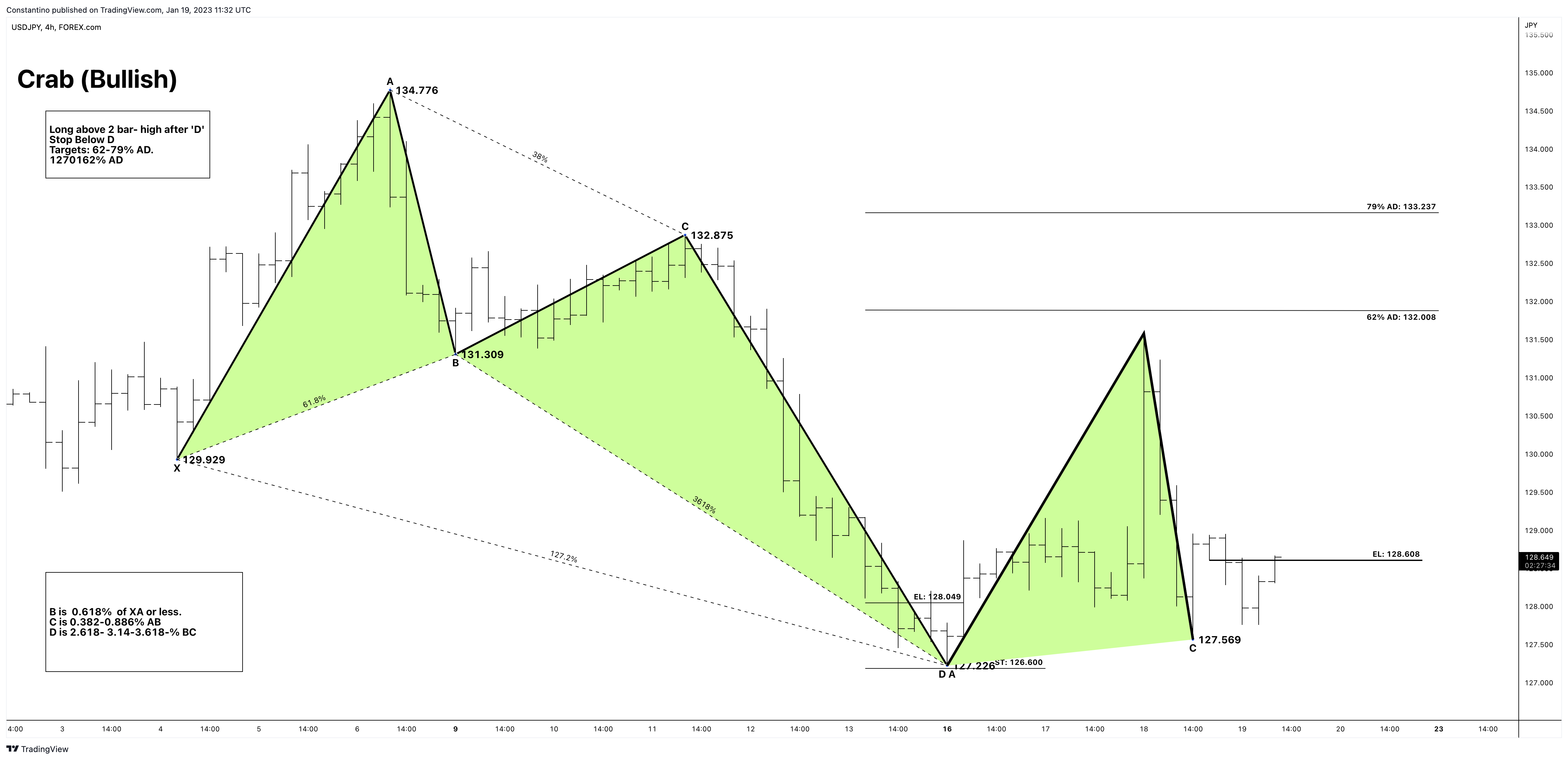 FOREXCOM:USDJPY Chart Image by TradeChartPatternsLikeThePros
