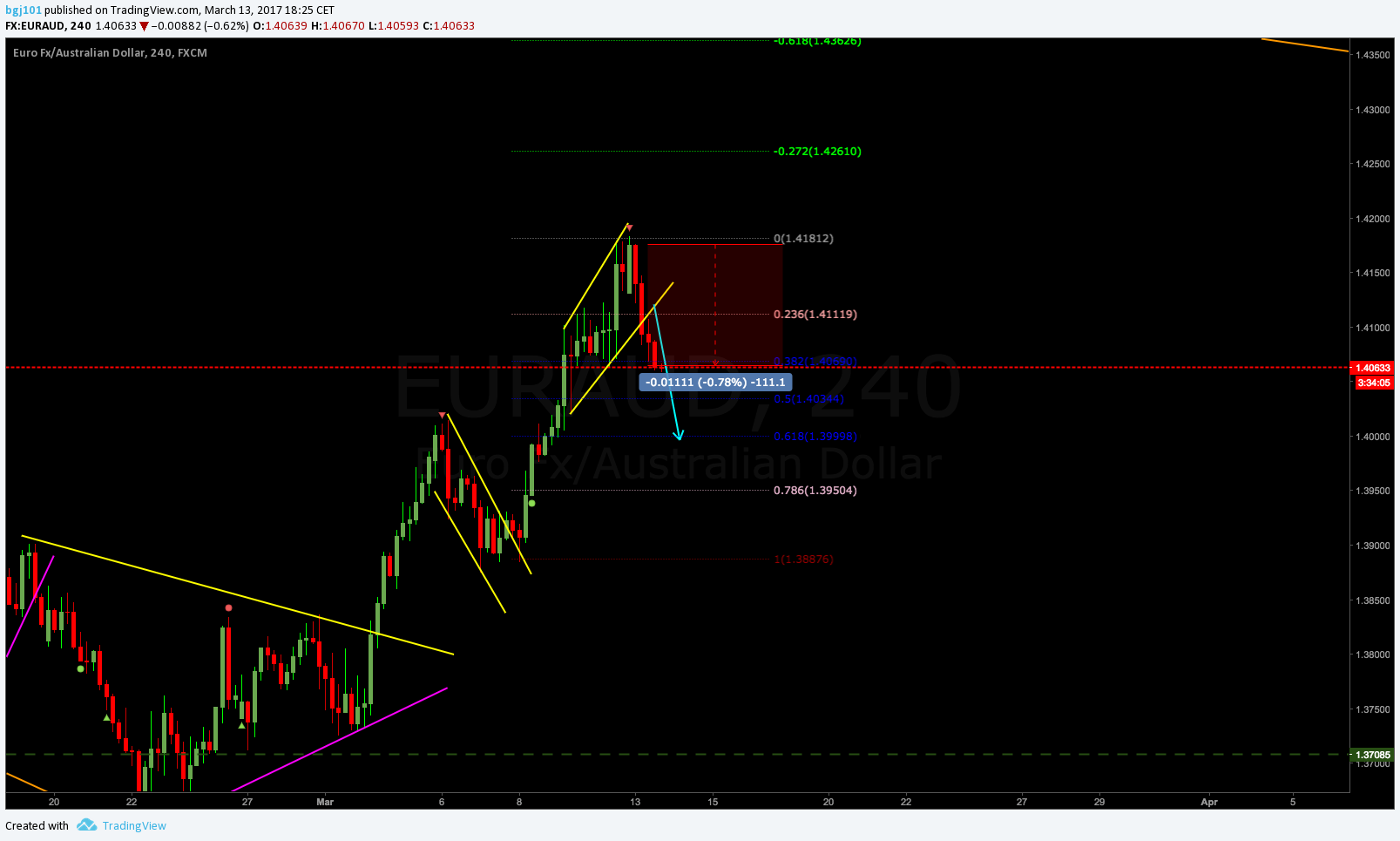  Chart Image
