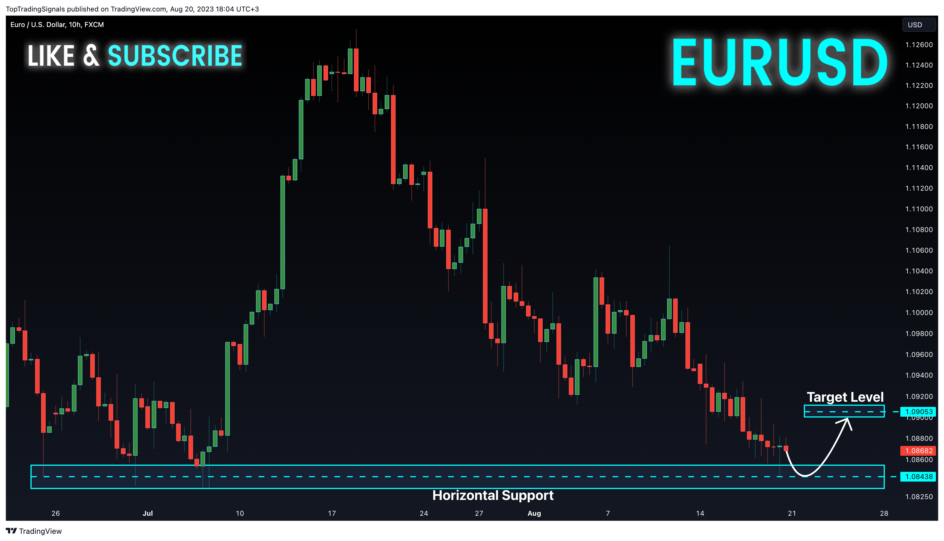 FX:EURUSD Chart Image by TopTradingSignals