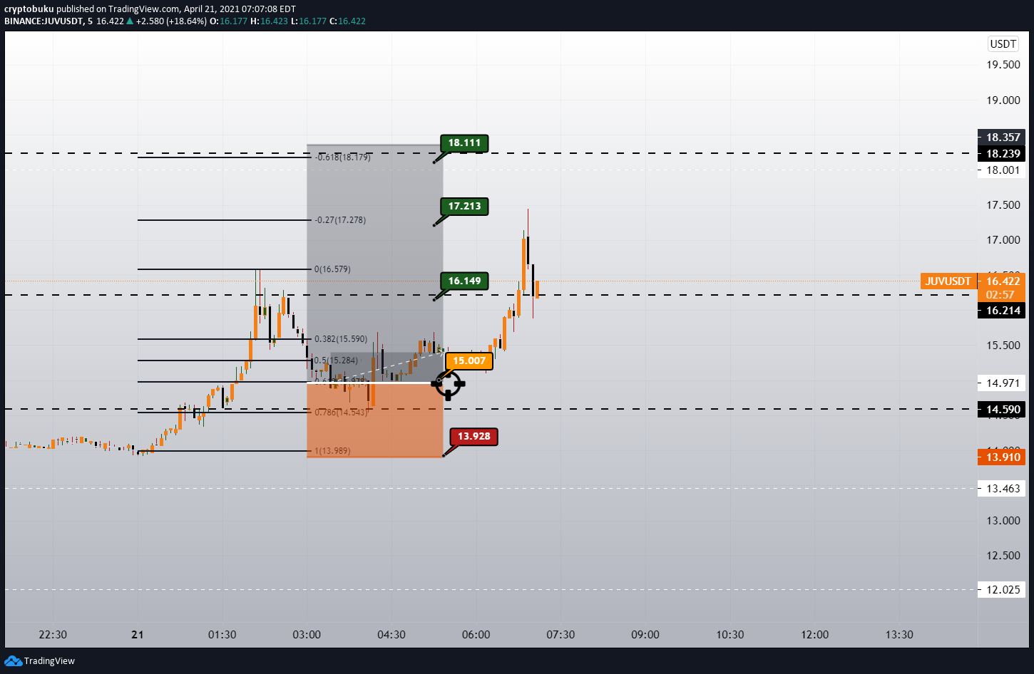  Chart Image