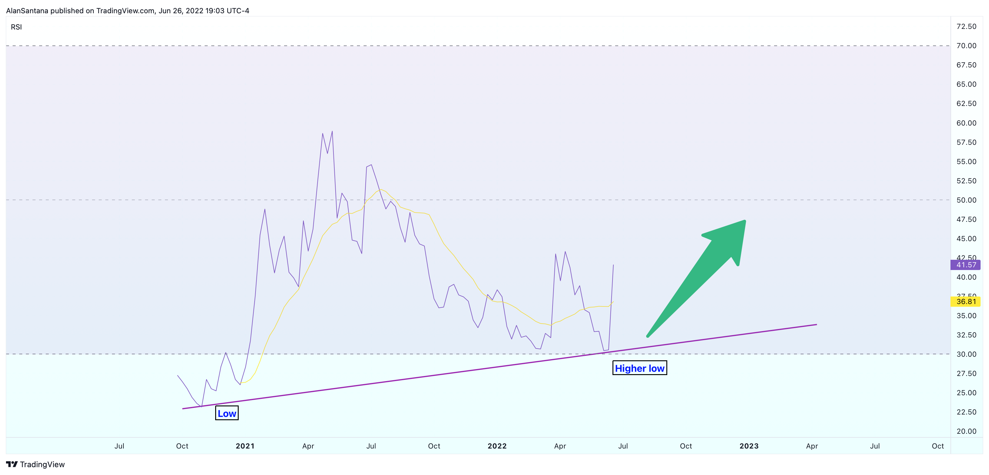 COINBASE:COMPBTC Chart Image by MasterAnanda