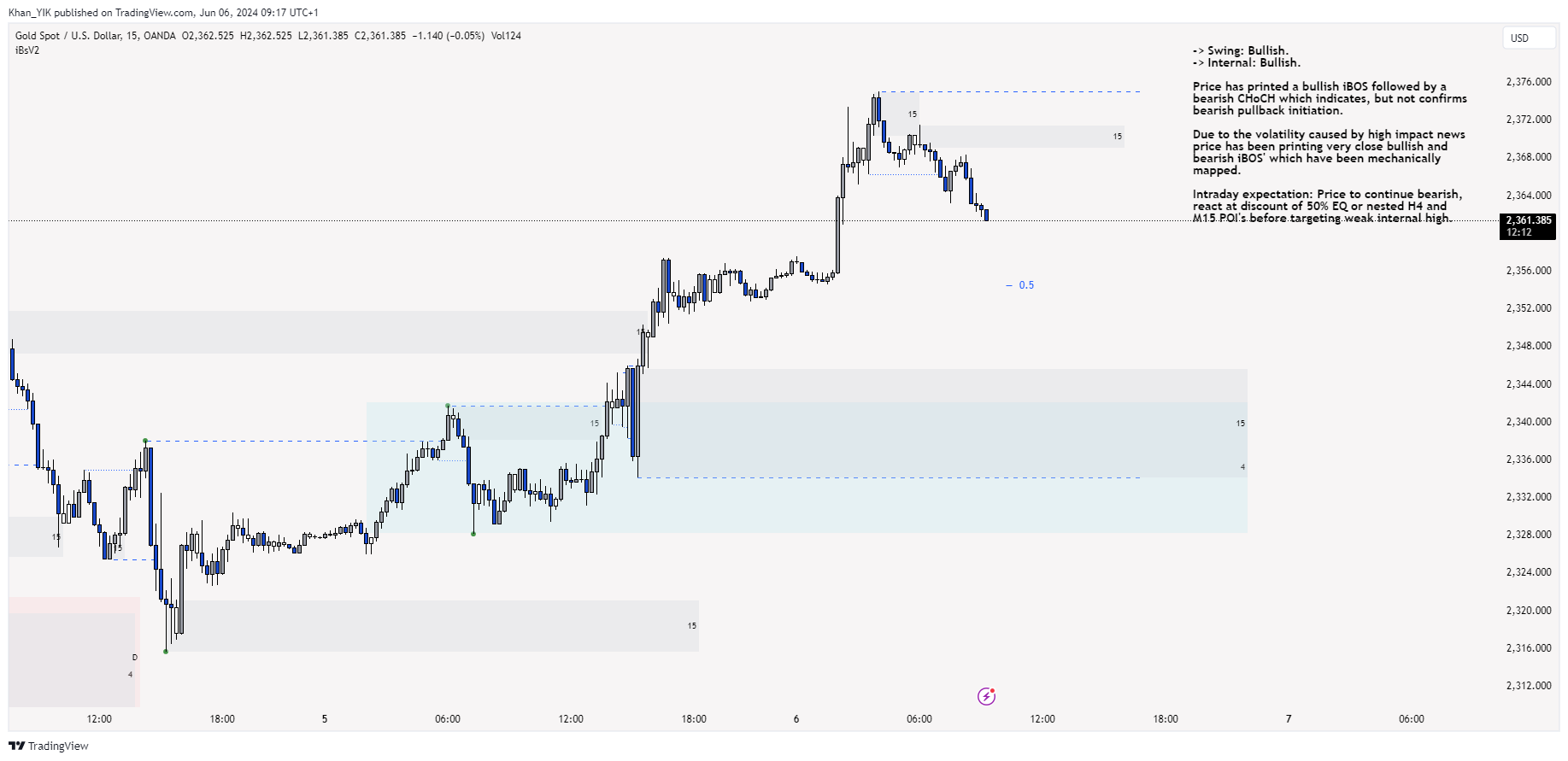OANDA:XAUUSD Chart Image by Khan_YIK