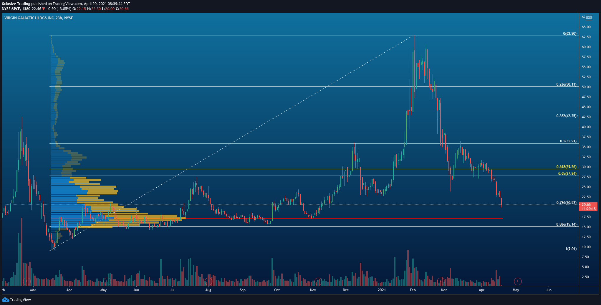  Chart Image