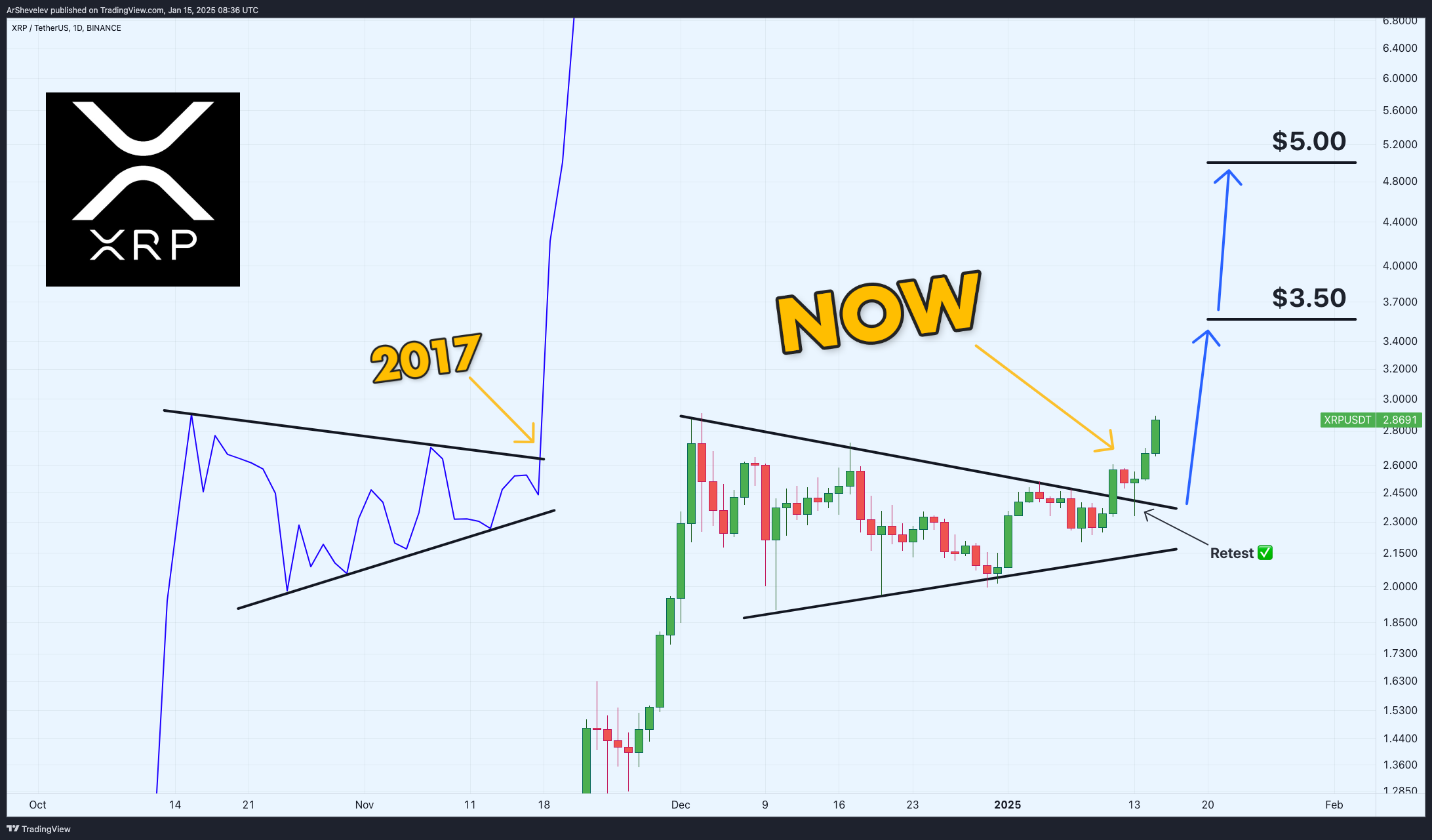 BINANCE:XRPUSDT Chart Image by ArShevelev