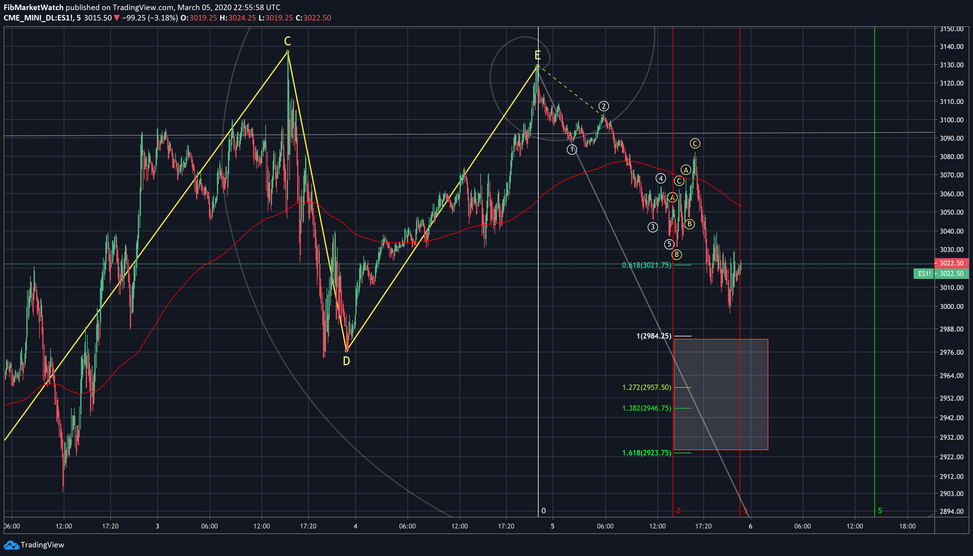  Chart Image