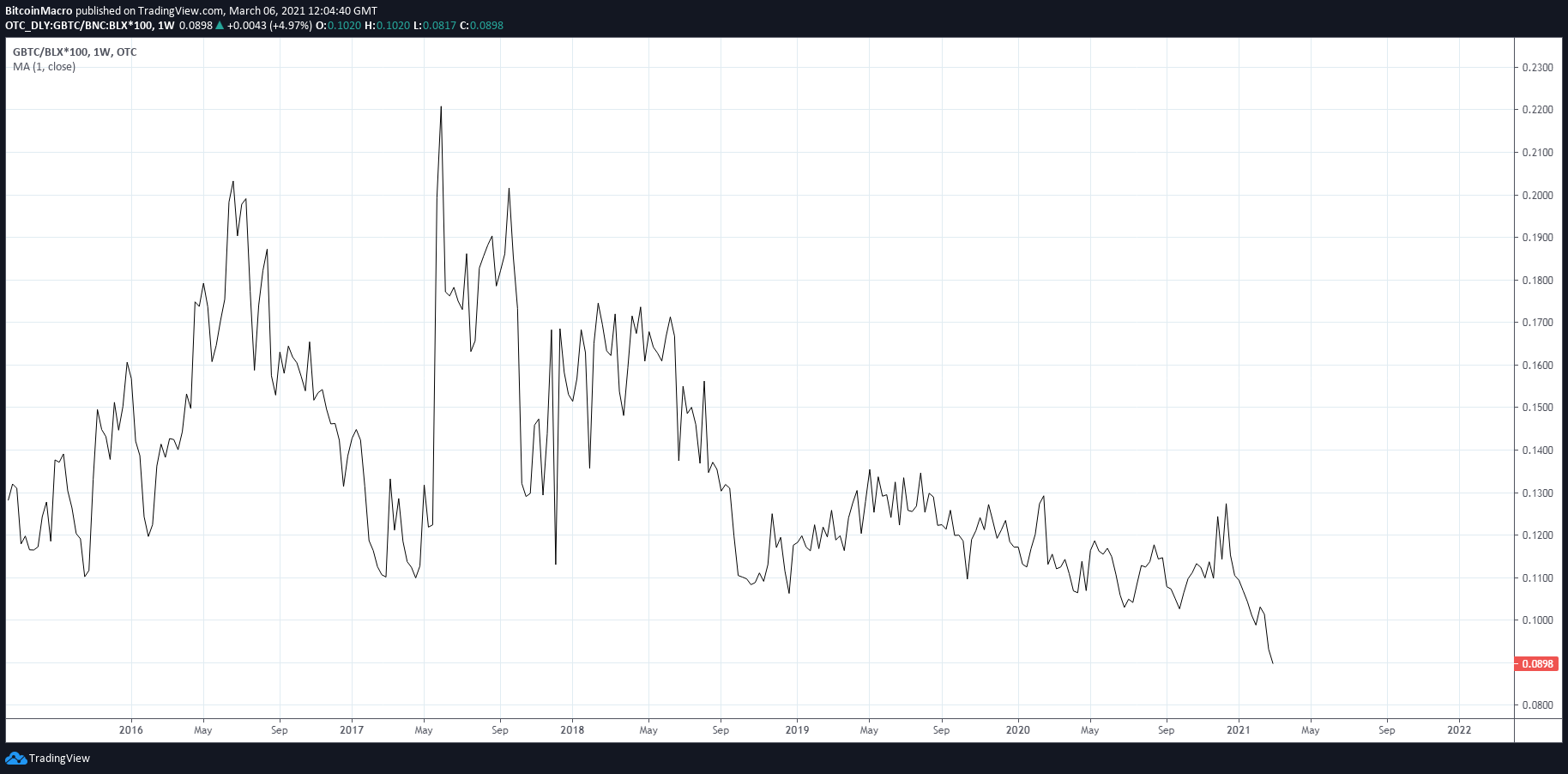  Chart Image