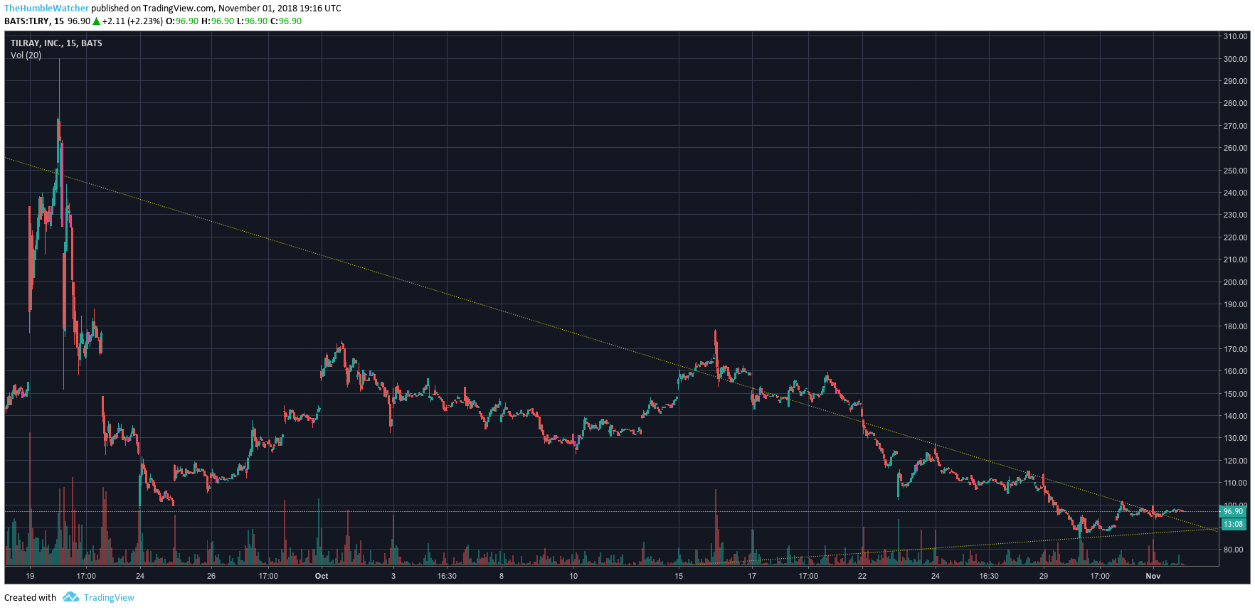  Chart Image