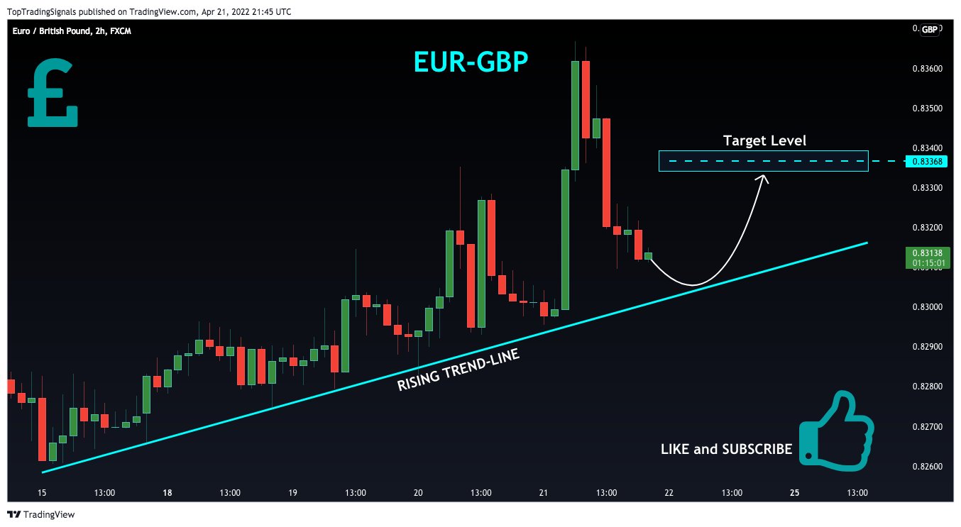 FX:EURGBP Chart Image by TopTradingSignals