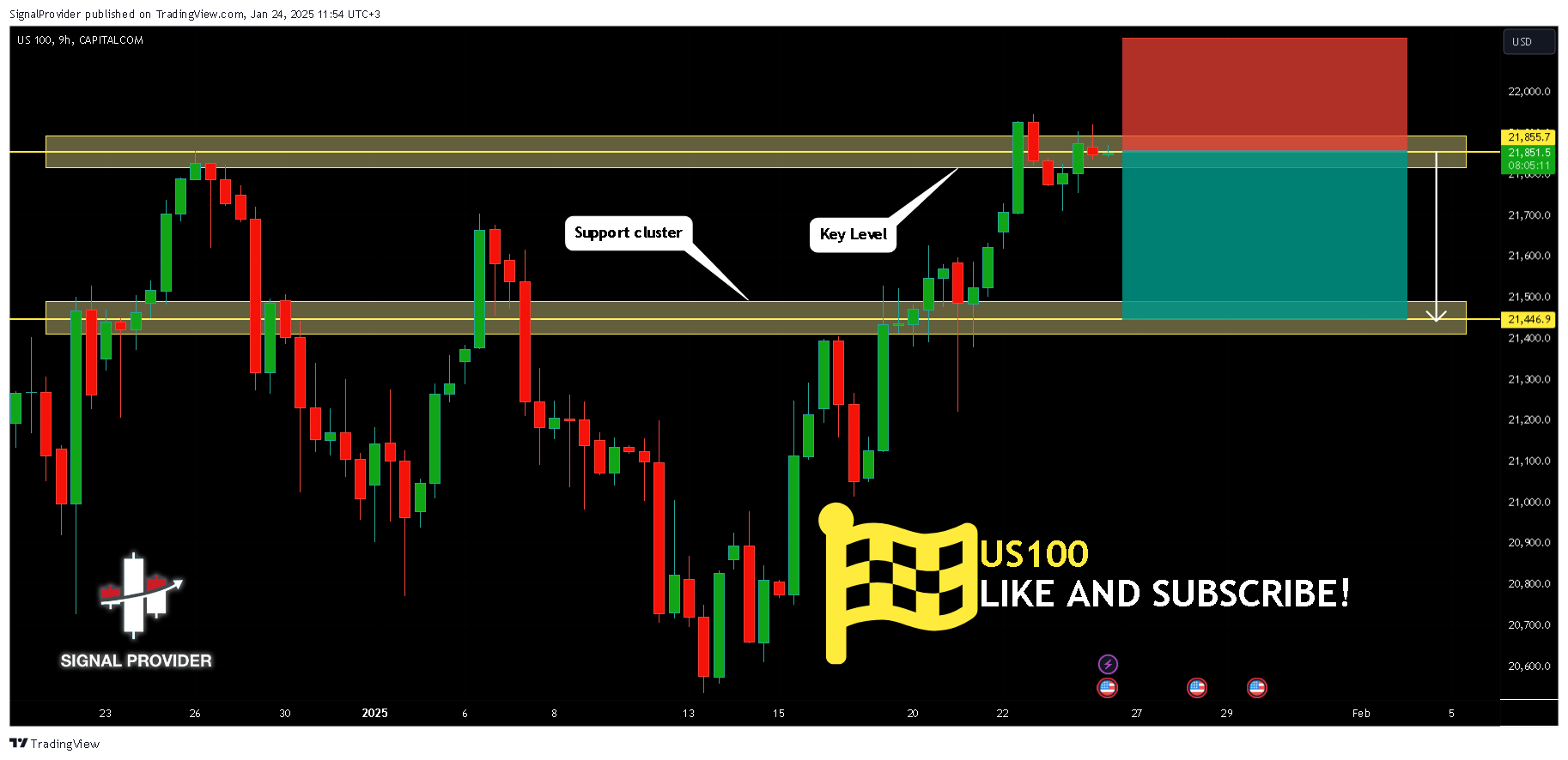 CAPITALCOM:US100 Chart Image by SignalProvider