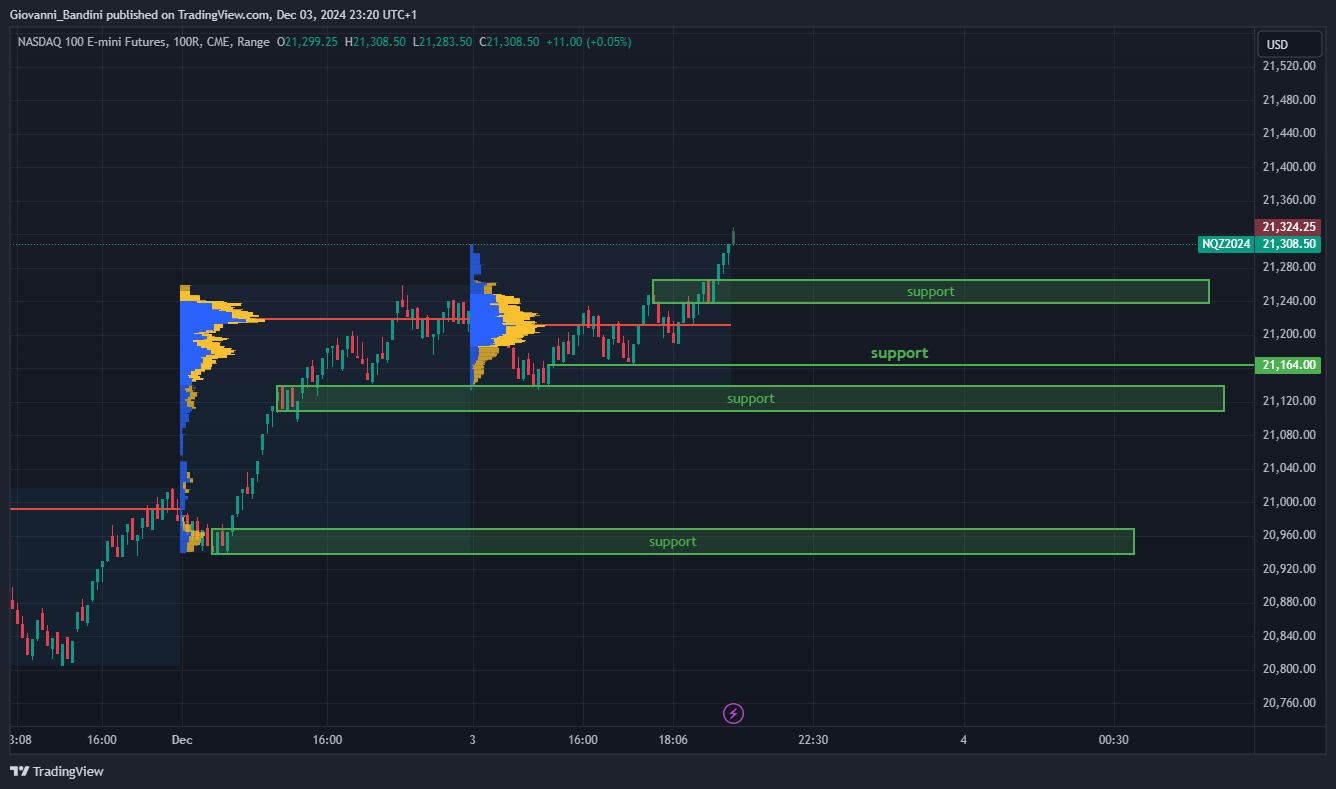 CME_MINI_DL:NQ1! Chart Image by Giovanni_Bandini