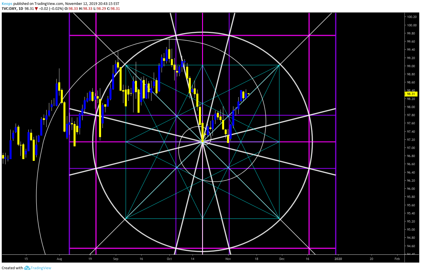  Chart Image
