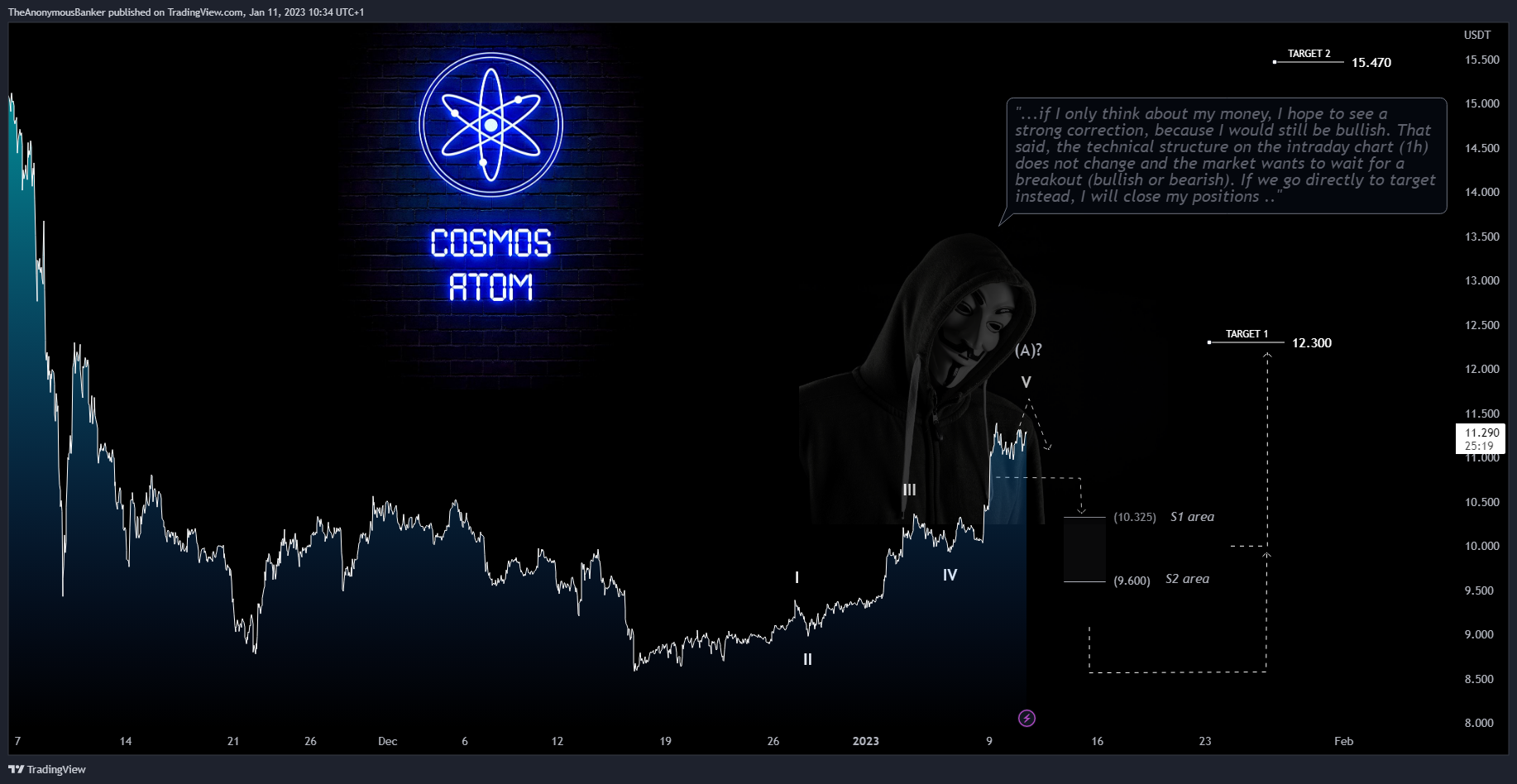 BYBIT:ATOMUSDT.P Chart Image by TheAnonymousBanker